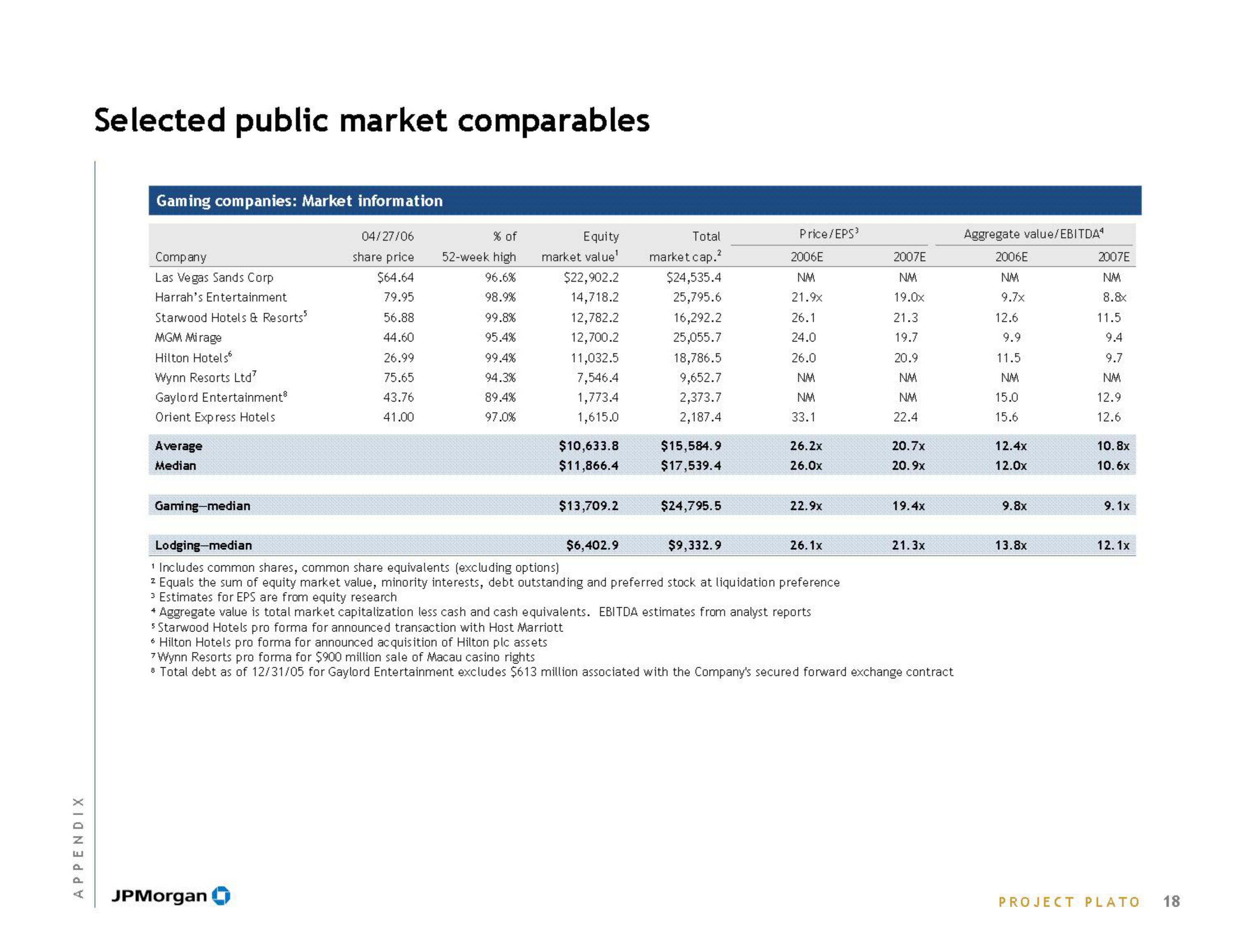 J.P.Morgan Investment Banking Pitch Book slide image #20