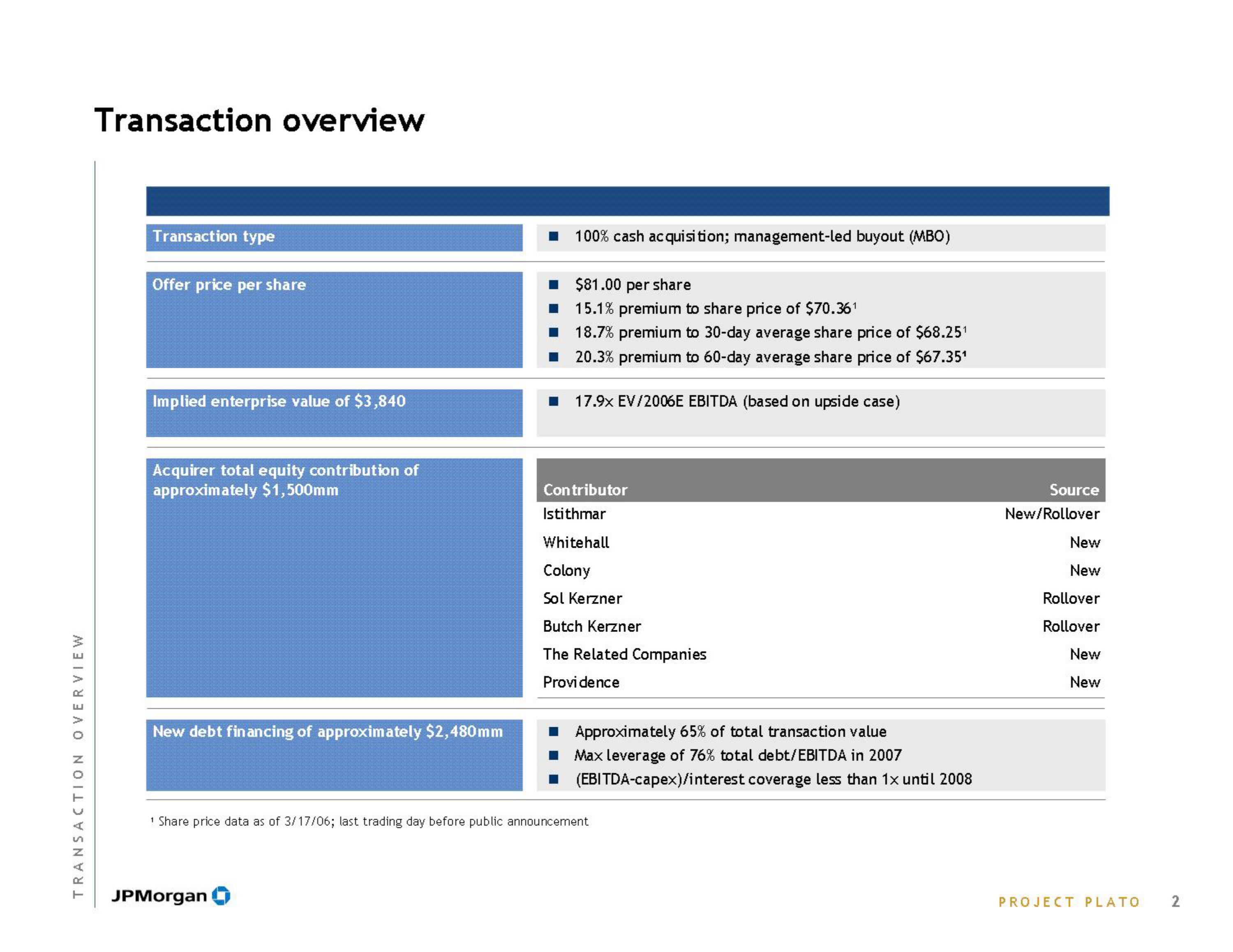 J.P.Morgan Investment Banking Pitch Book slide image #4