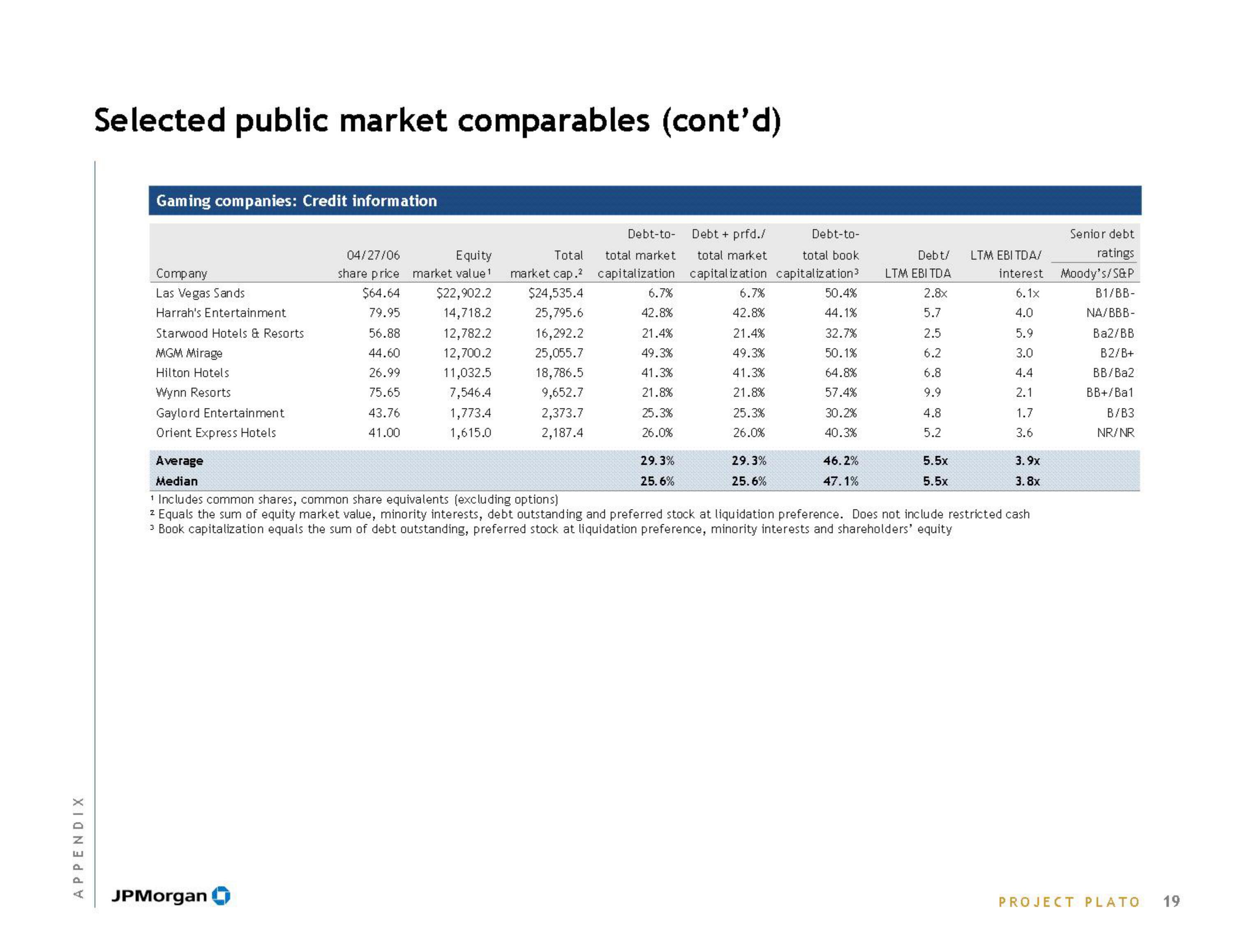 J.P.Morgan Investment Banking Pitch Book slide image #21