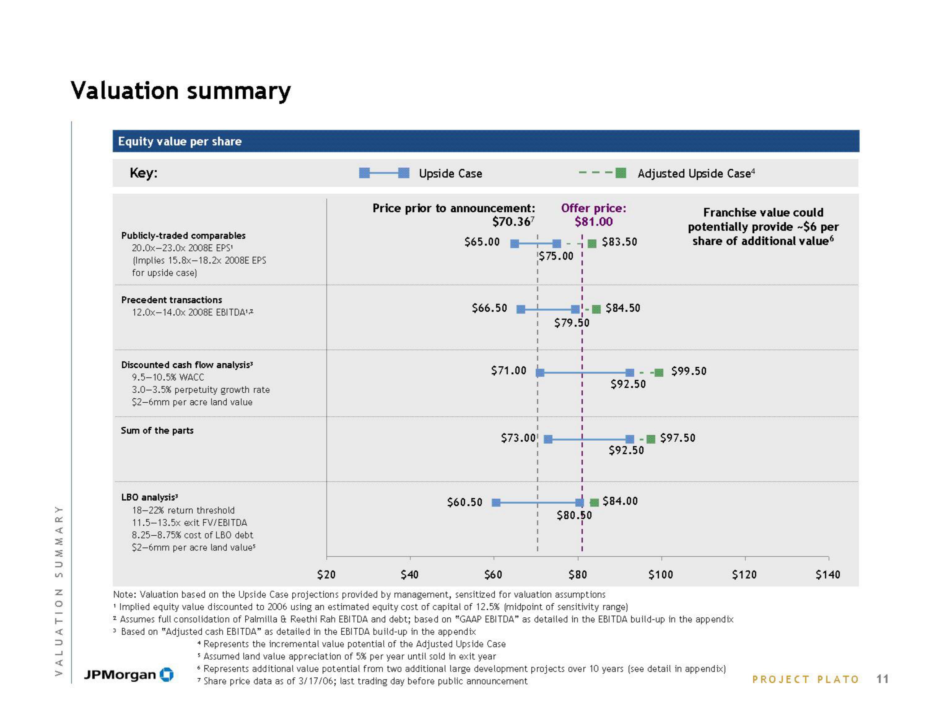 J.P.Morgan Investment Banking Pitch Book slide image #13