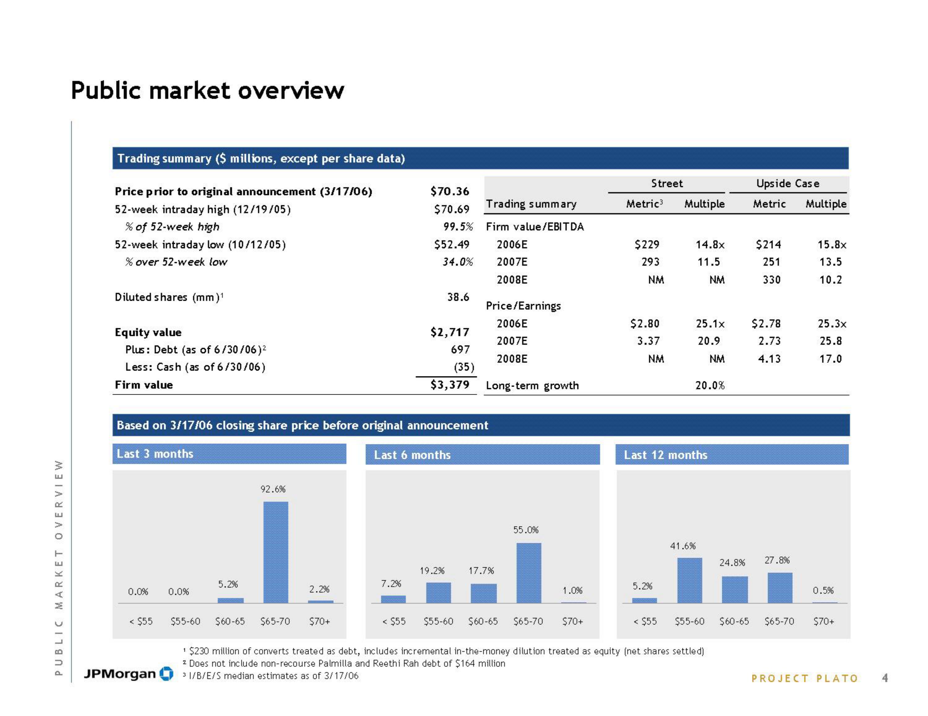 J.P.Morgan Investment Banking Pitch Book slide image #6