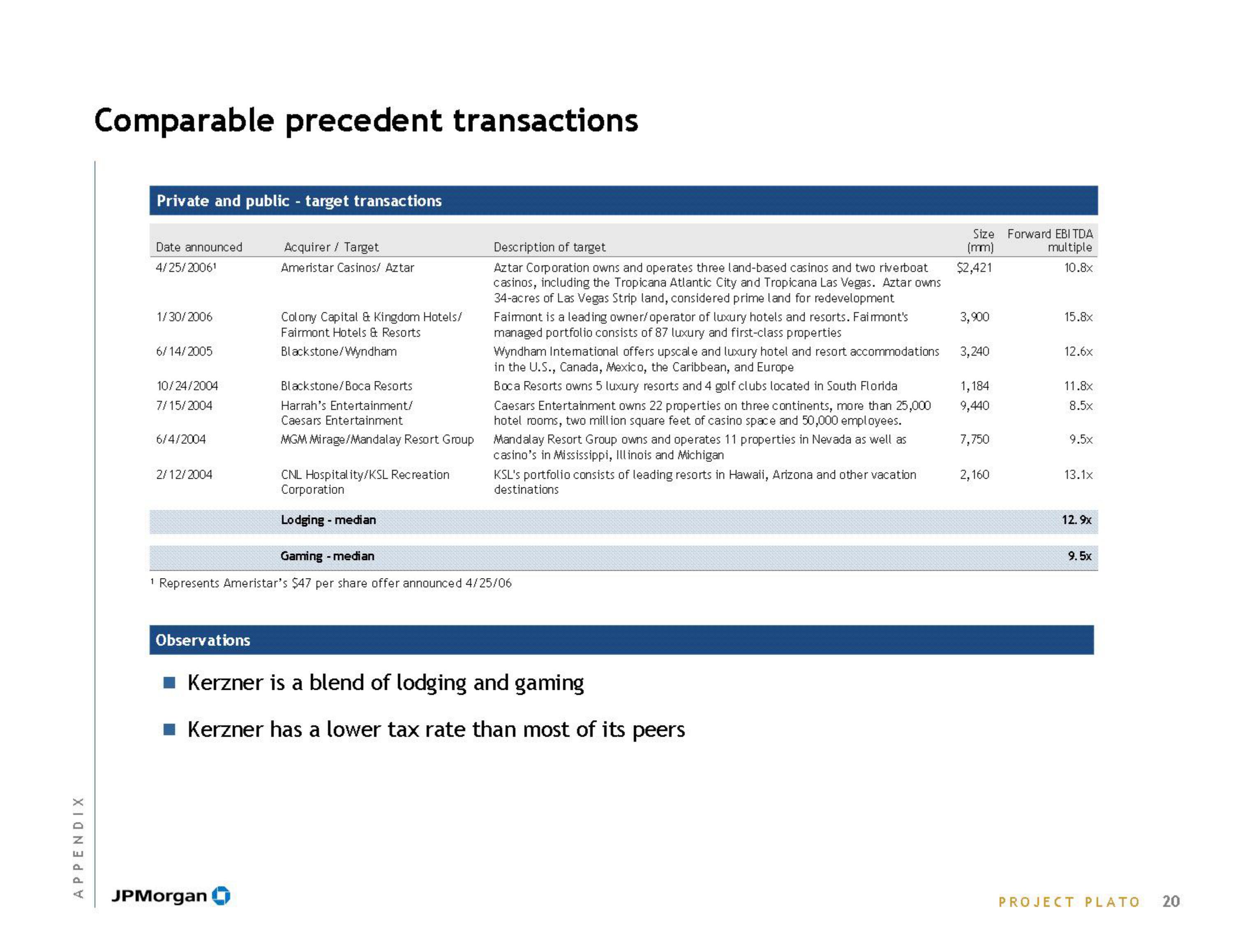 J.P.Morgan Investment Banking Pitch Book slide image #22