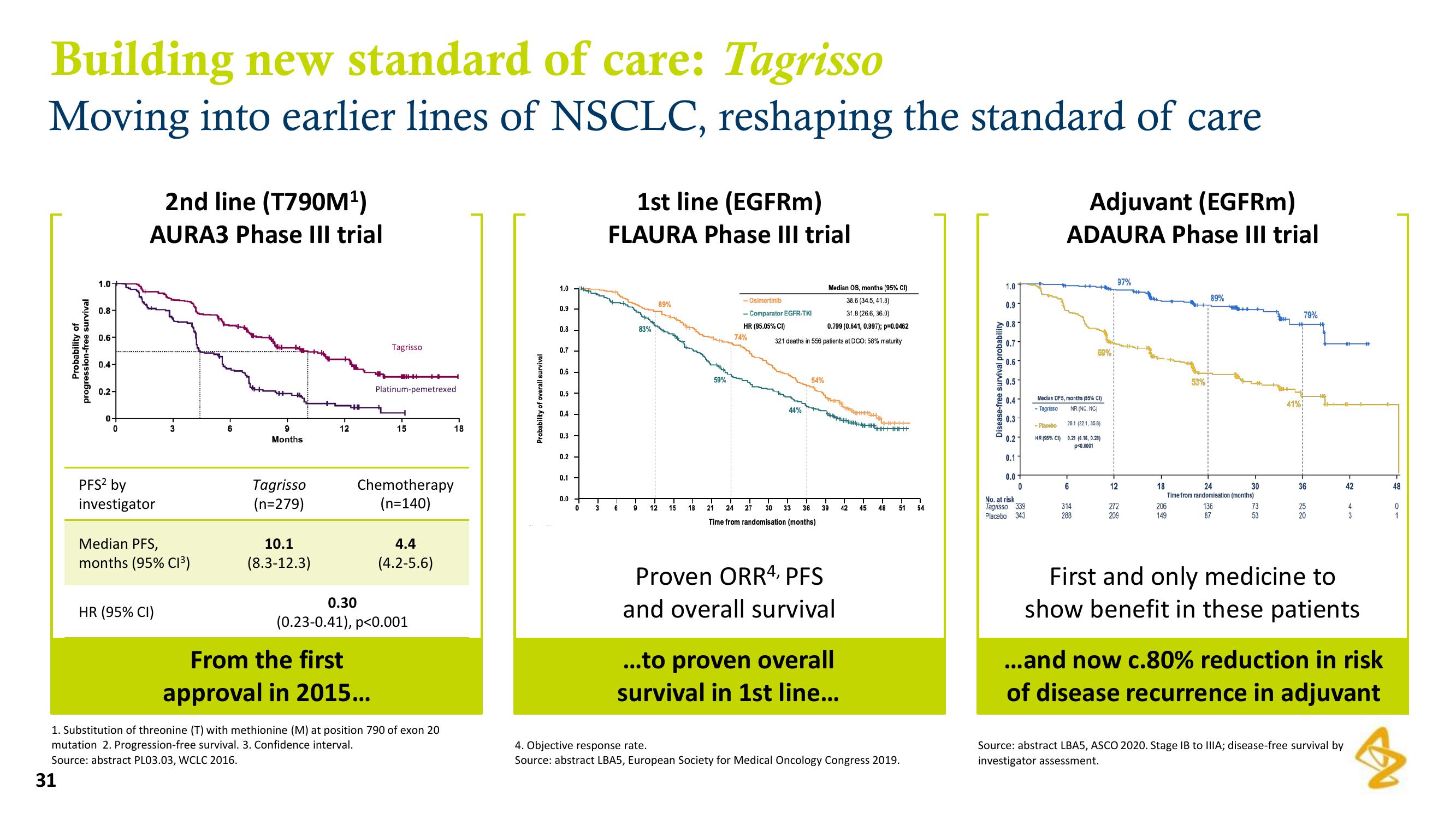 AstraZeneca Results Presentation Deck slide image #31