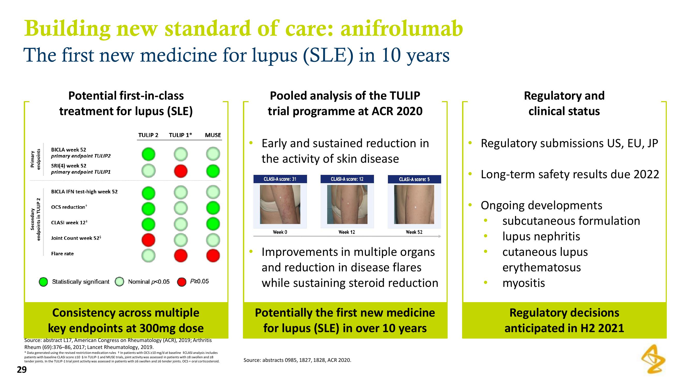 AstraZeneca Results Presentation Deck slide image #29