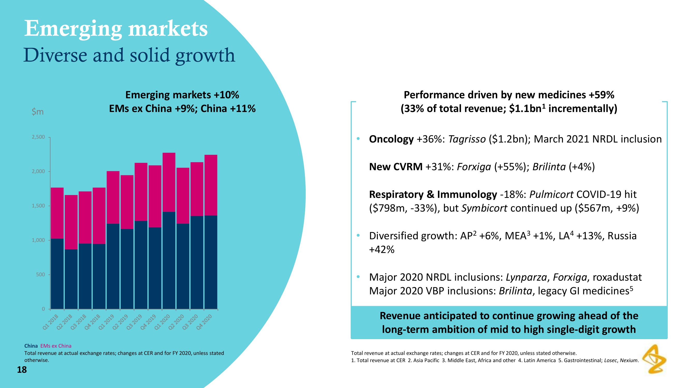 AstraZeneca Results Presentation Deck slide image #18