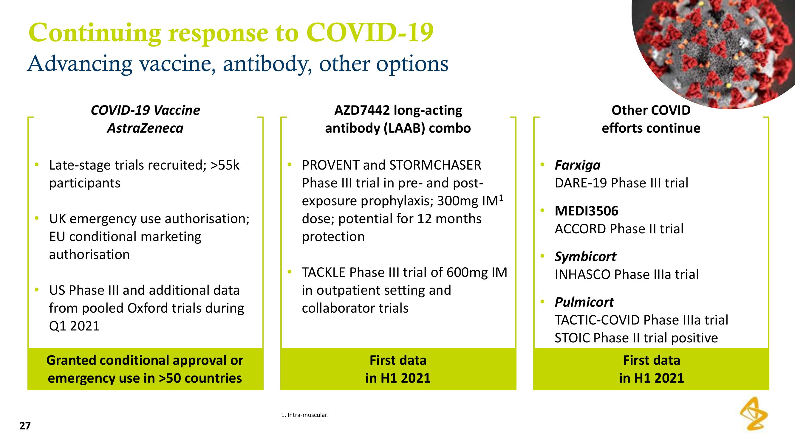 AstraZeneca Results Presentation Deck slide image #27