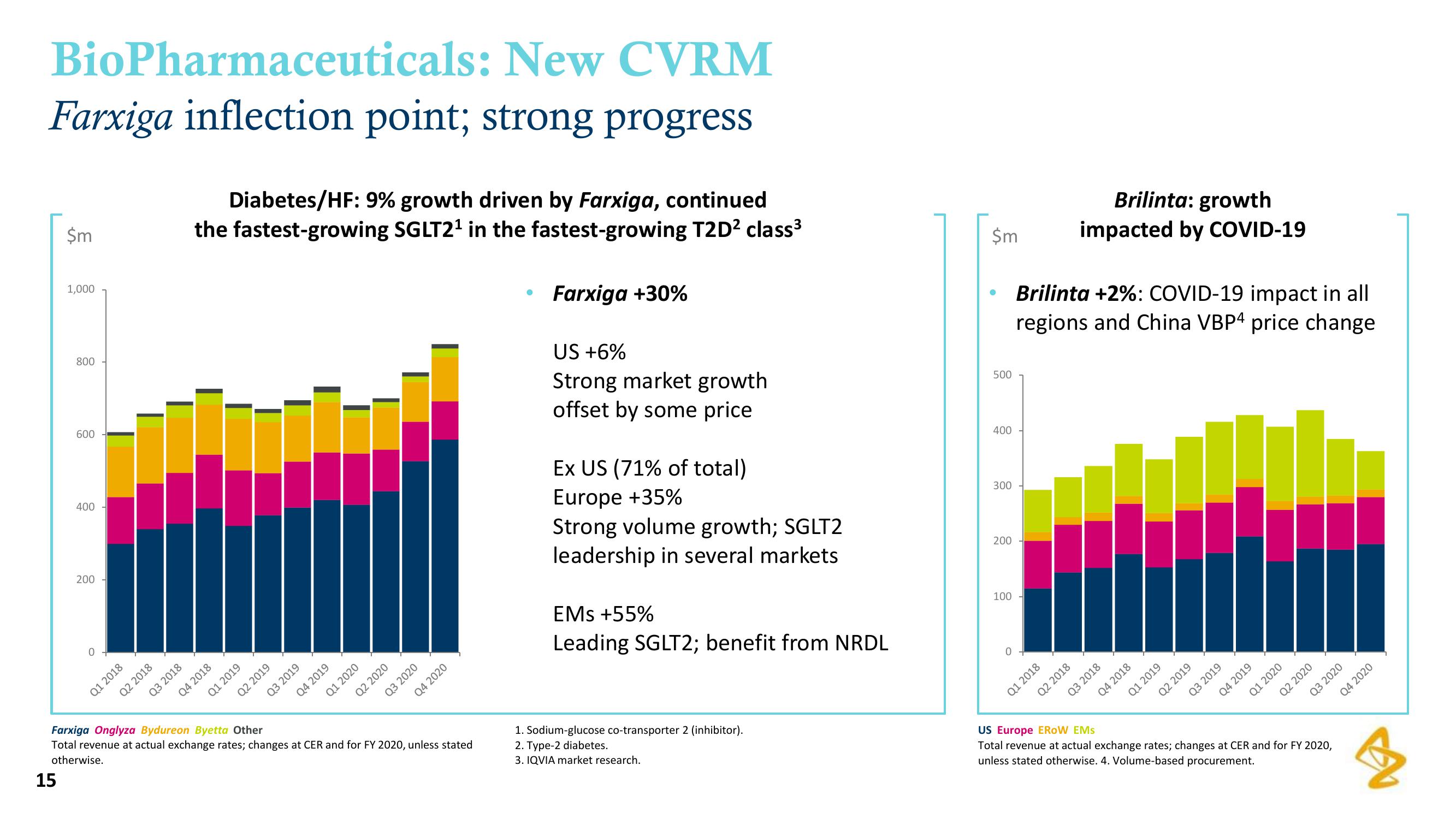 AstraZeneca Results Presentation Deck slide image #15