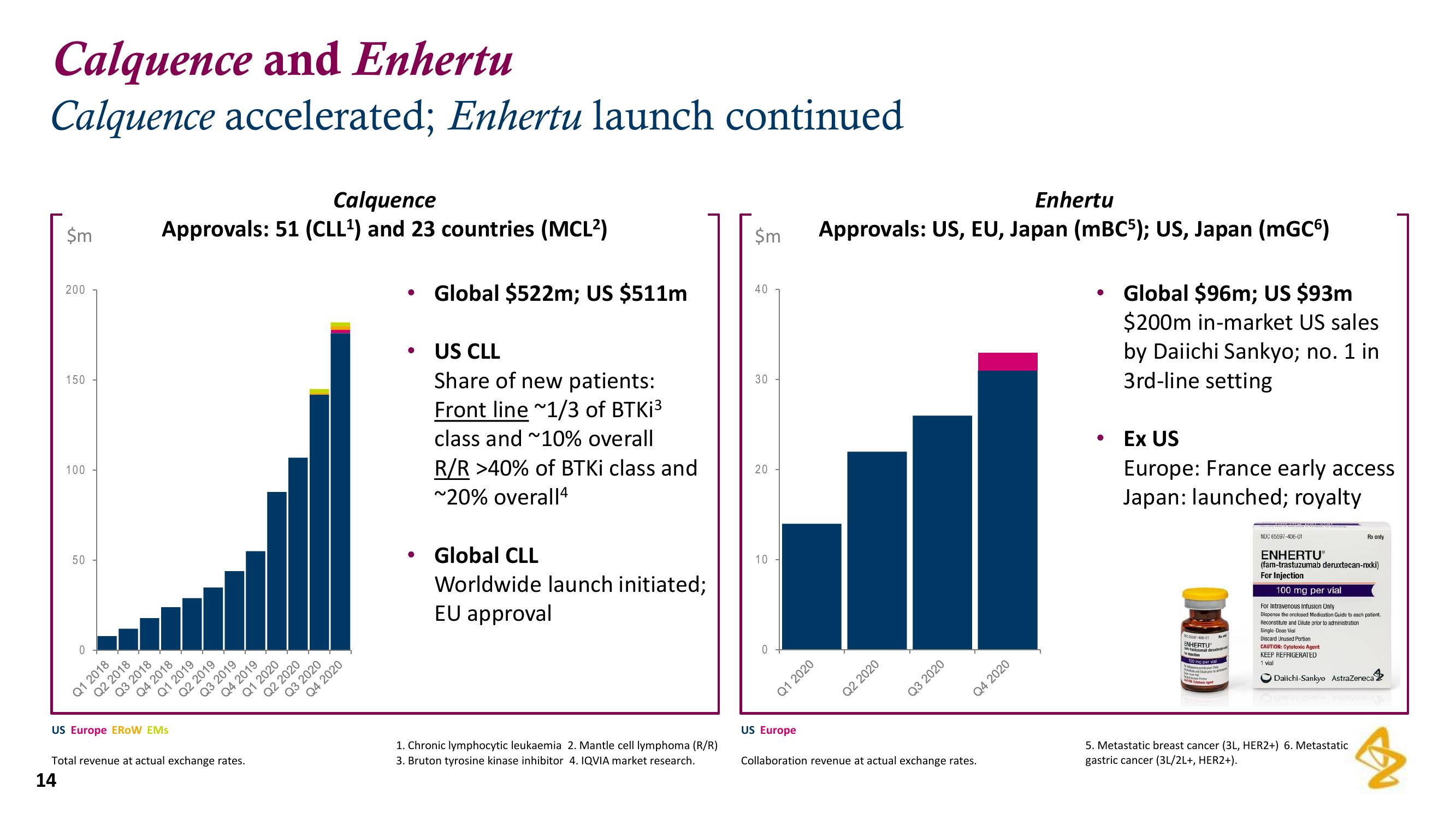 AstraZeneca Results Presentation Deck slide image #14