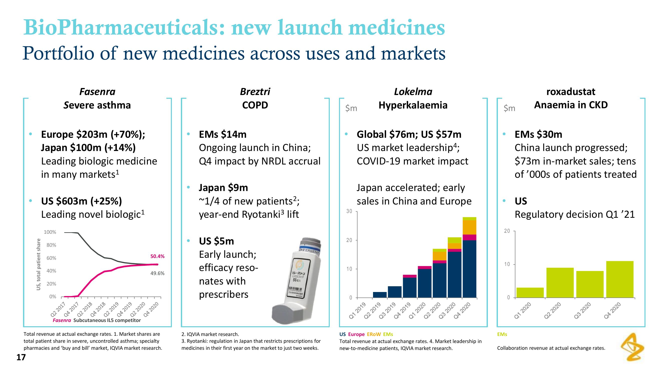 AstraZeneca Results Presentation Deck slide image #17