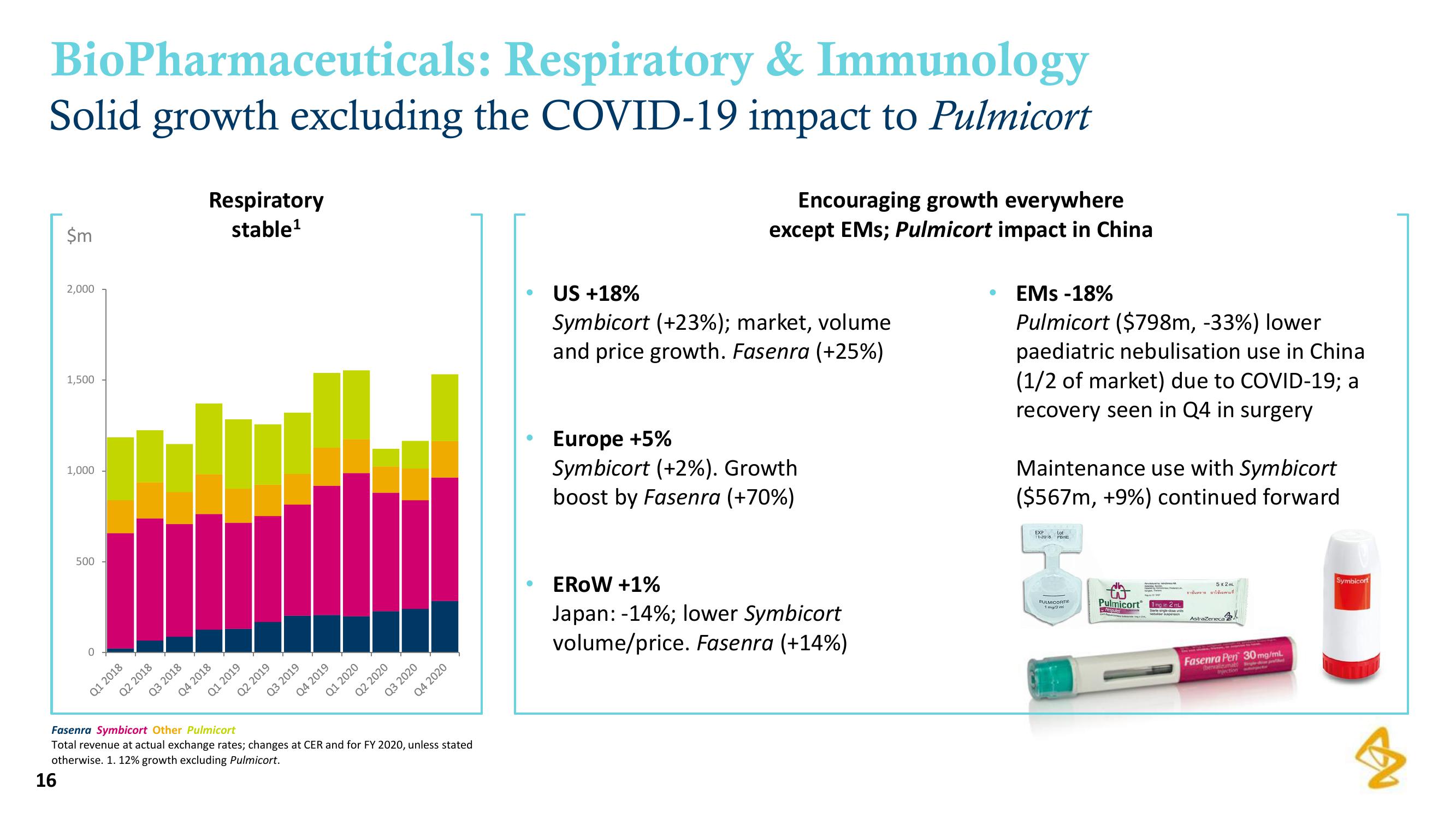 AstraZeneca Results Presentation Deck slide image #16