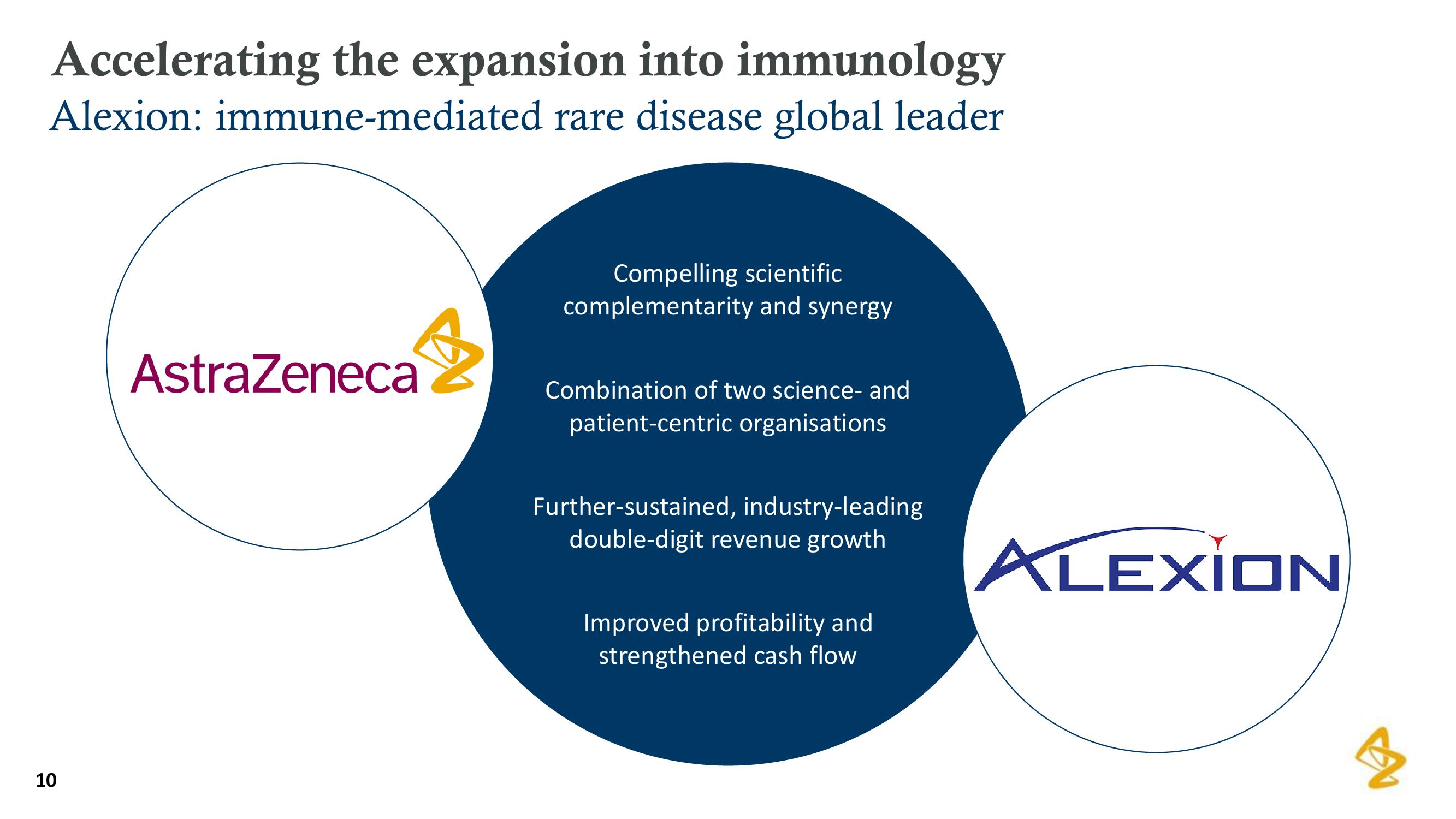 AstraZeneca Results Presentation Deck slide image #10