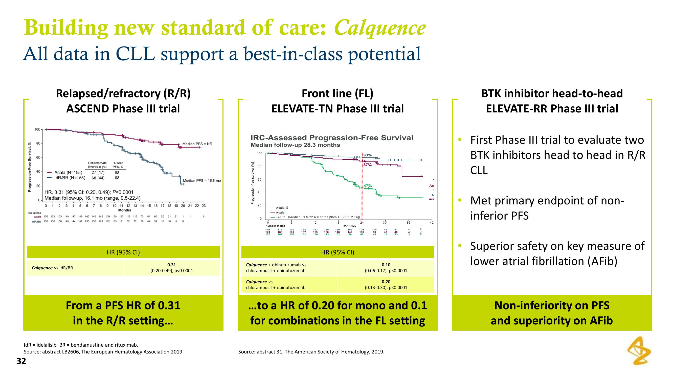 AstraZeneca Results Presentation Deck slide image #32