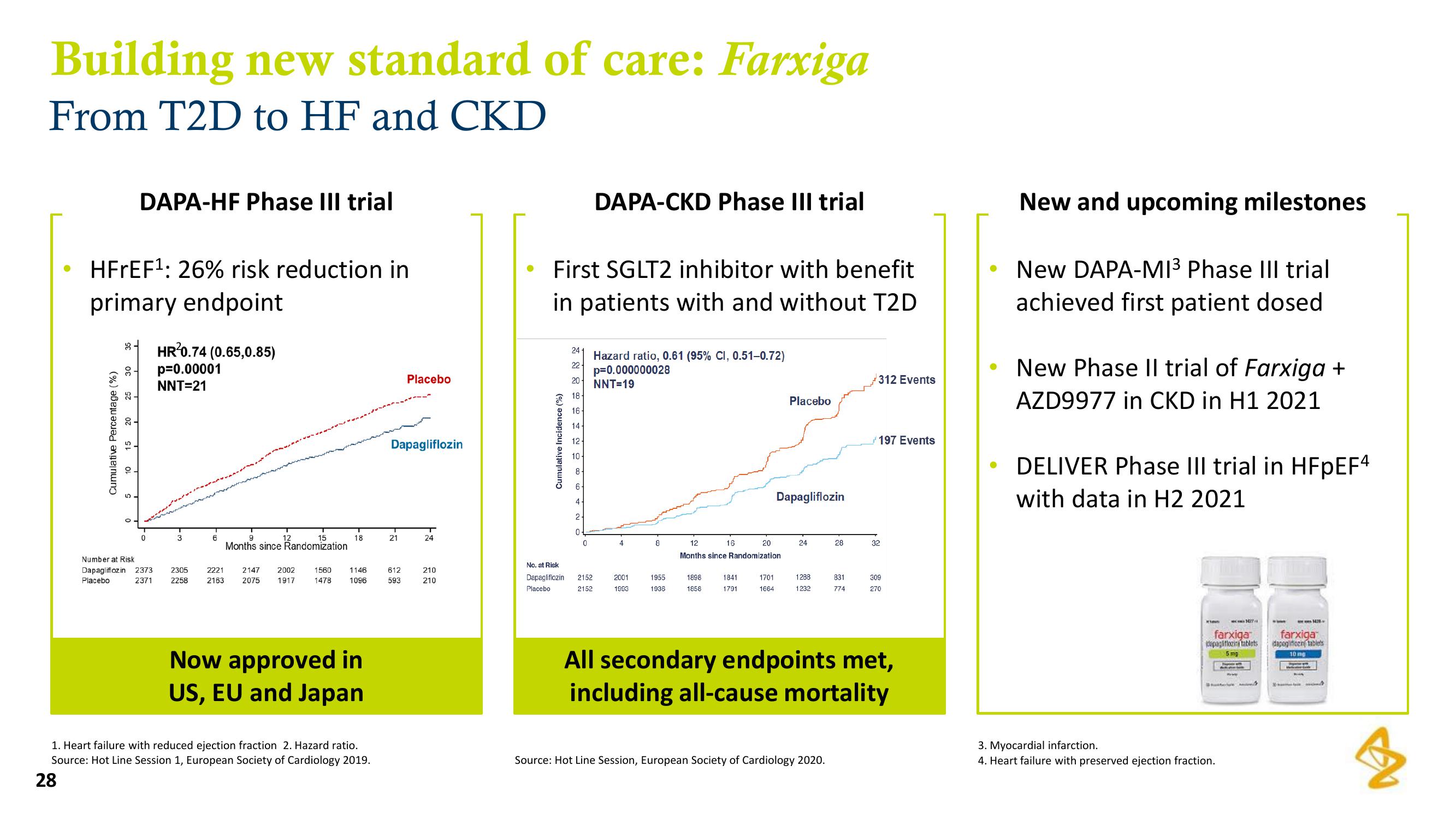 AstraZeneca Results Presentation Deck slide image #28