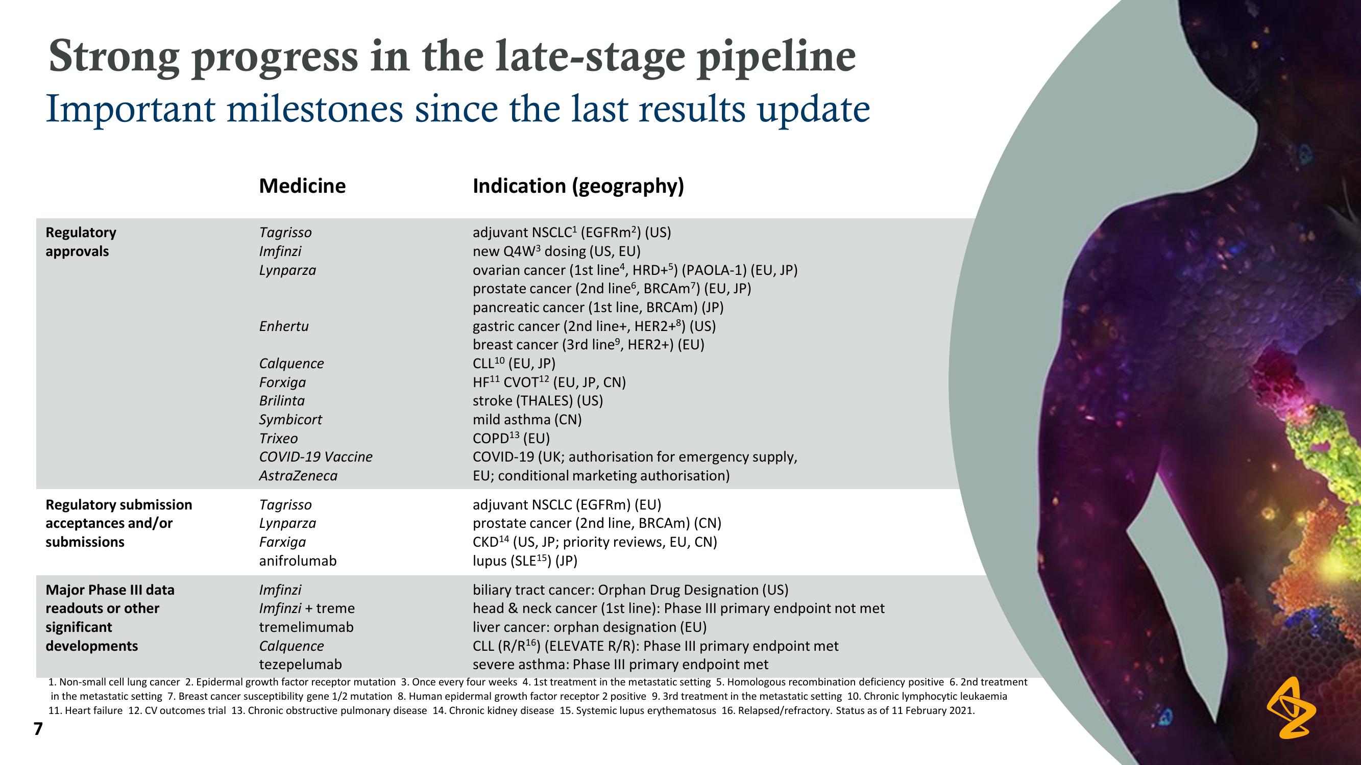 AstraZeneca Results Presentation Deck slide image #7