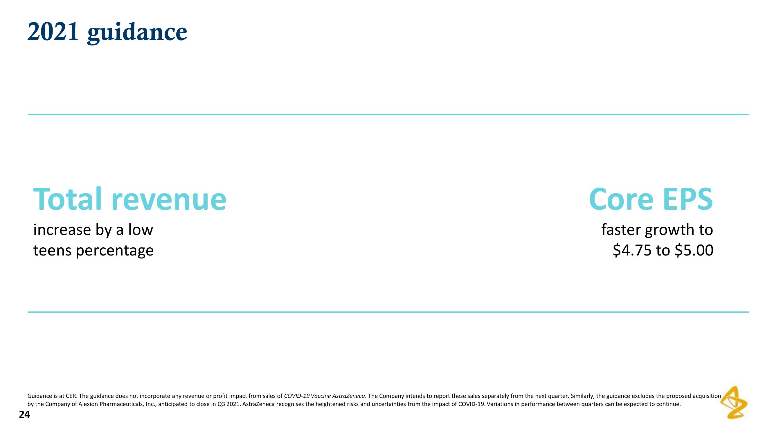 AstraZeneca Results Presentation Deck slide image #24