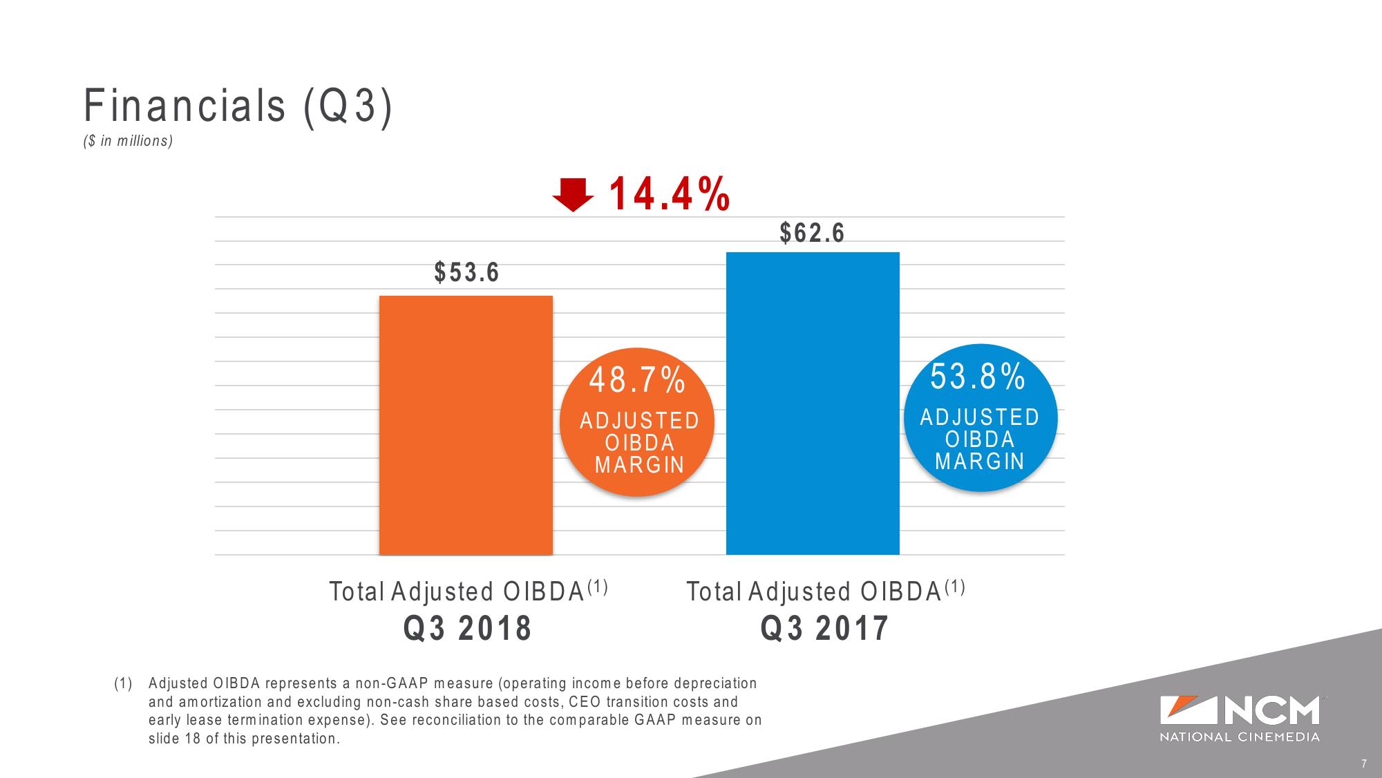 Q3’18 and YTD Earnings Supplemental Presentation slide image #7