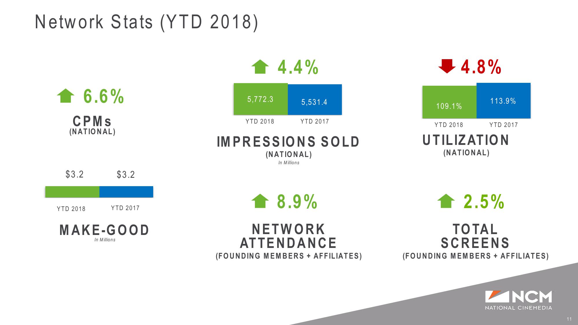 Q3’18 and YTD Earnings Supplemental Presentation slide image #11