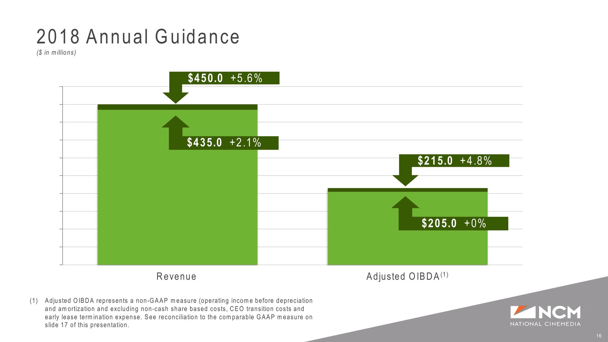 Q3’18 and YTD Earnings Supplemental Presentation slide image #16