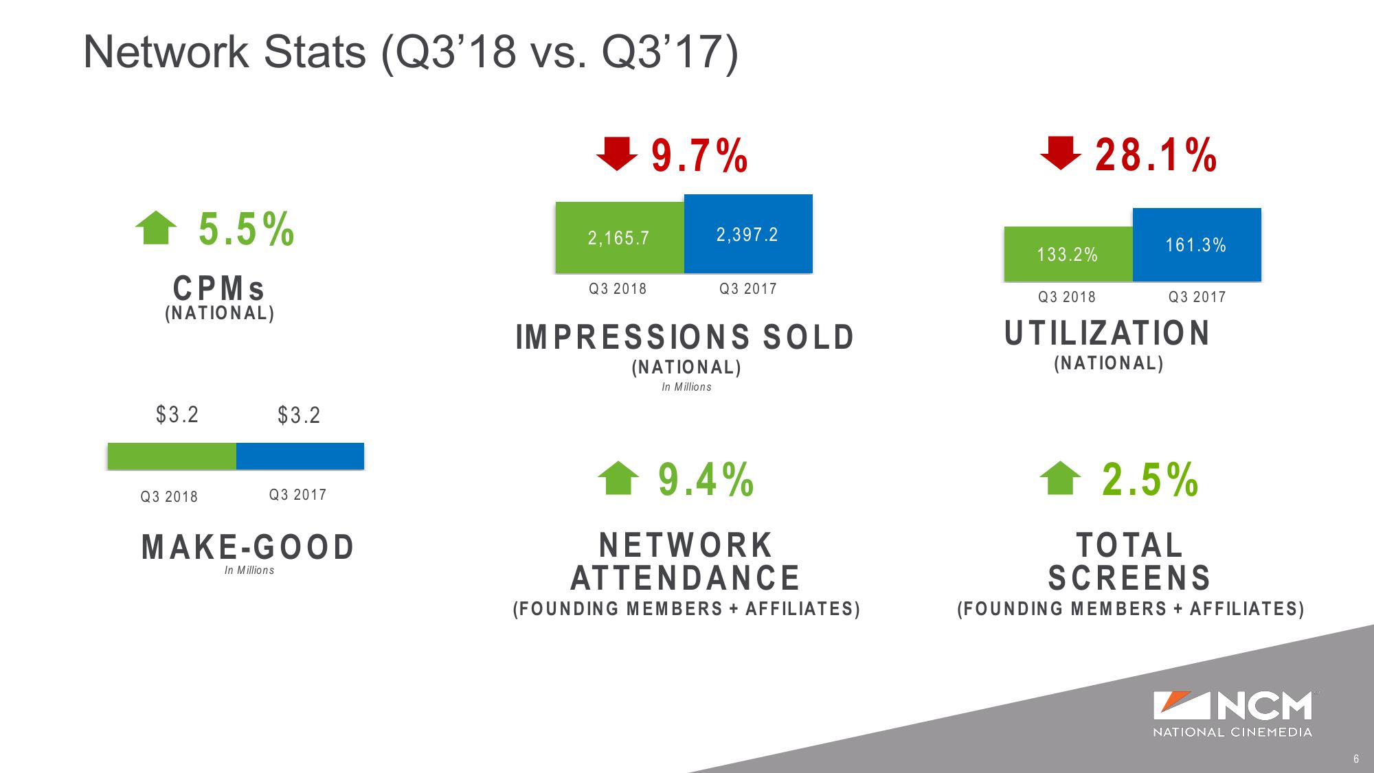 Q3’18 and YTD Earnings Supplemental Presentation slide image #6