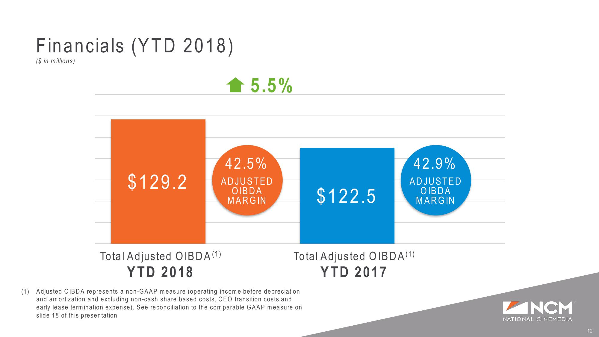 Q3’18 and YTD Earnings Supplemental Presentation slide image #12