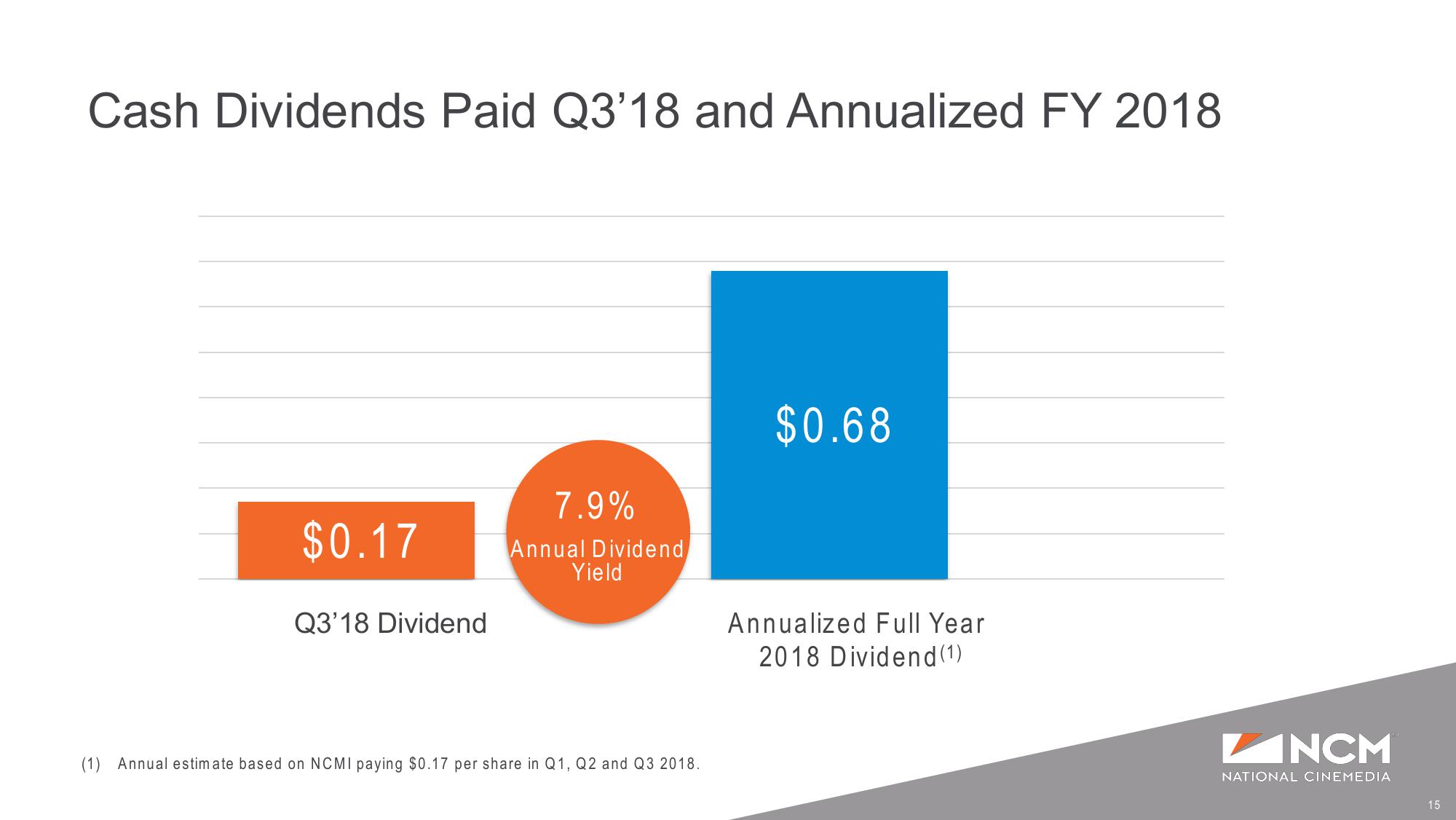 Q3’18 and YTD Earnings Supplemental Presentation slide image #15