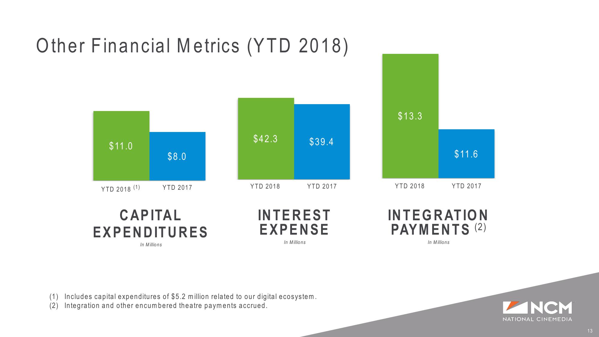 Q3’18 and YTD Earnings Supplemental Presentation slide image #13