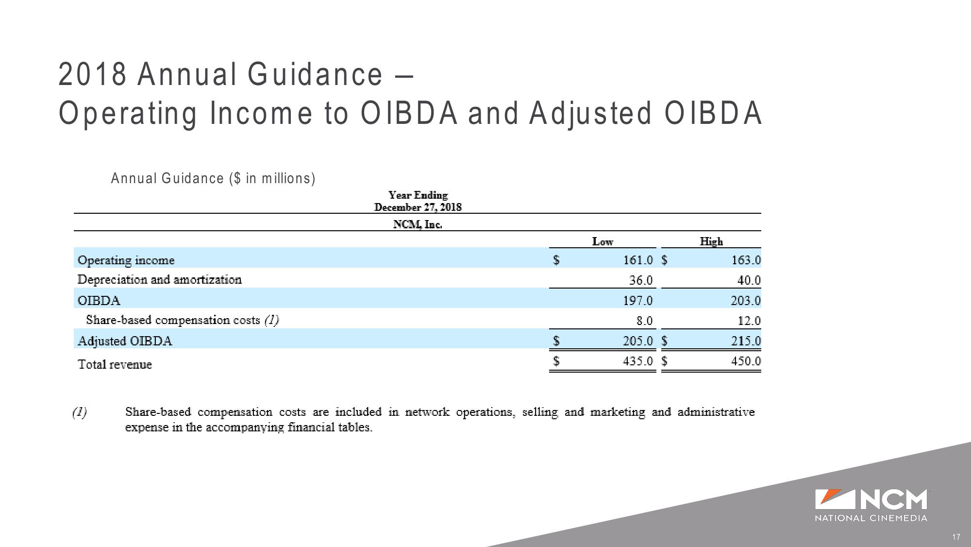 Q3’18 and YTD Earnings Supplemental Presentation slide image #17