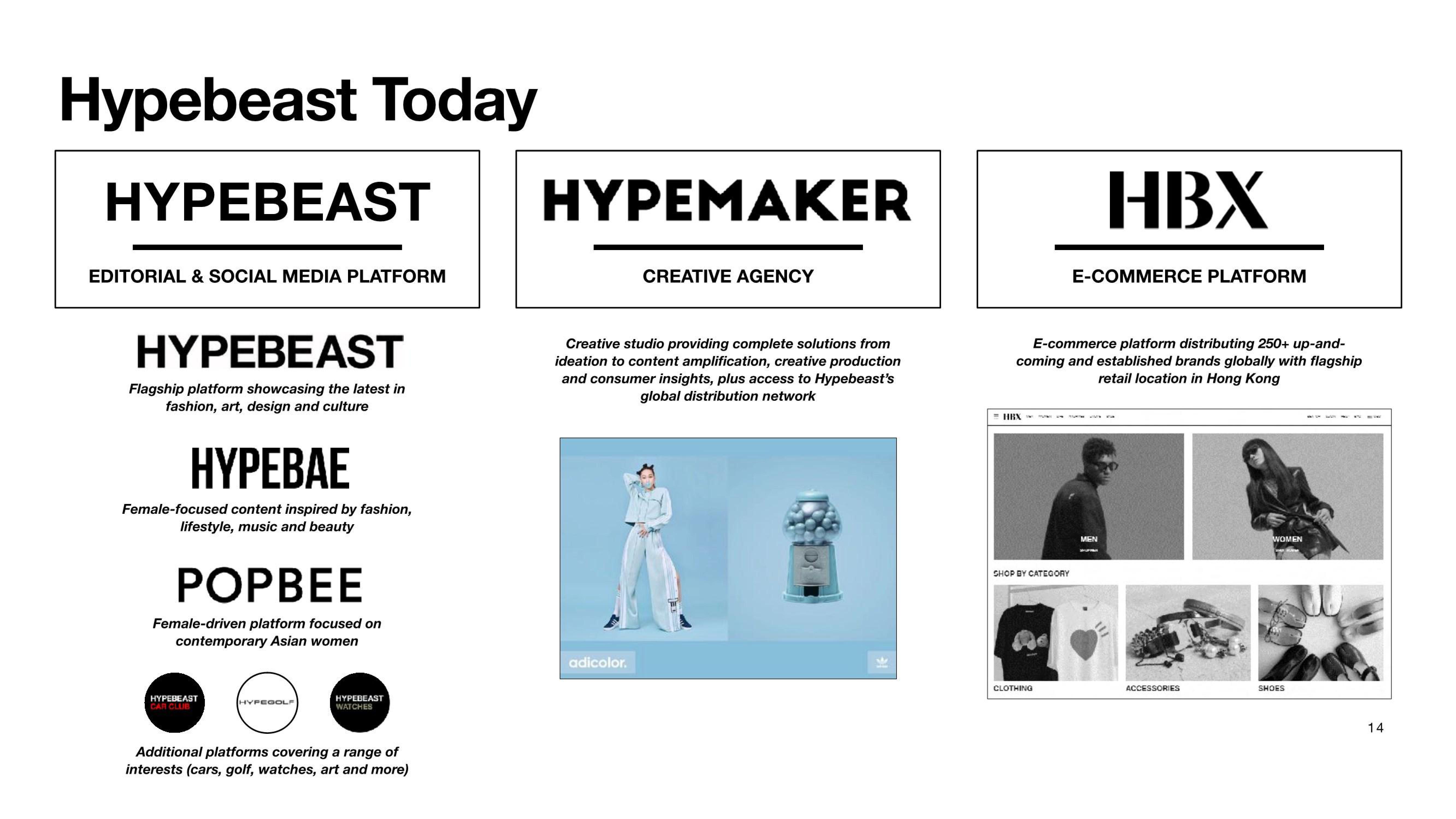 Hypebeast SPAC Presentation Deck slide image #14