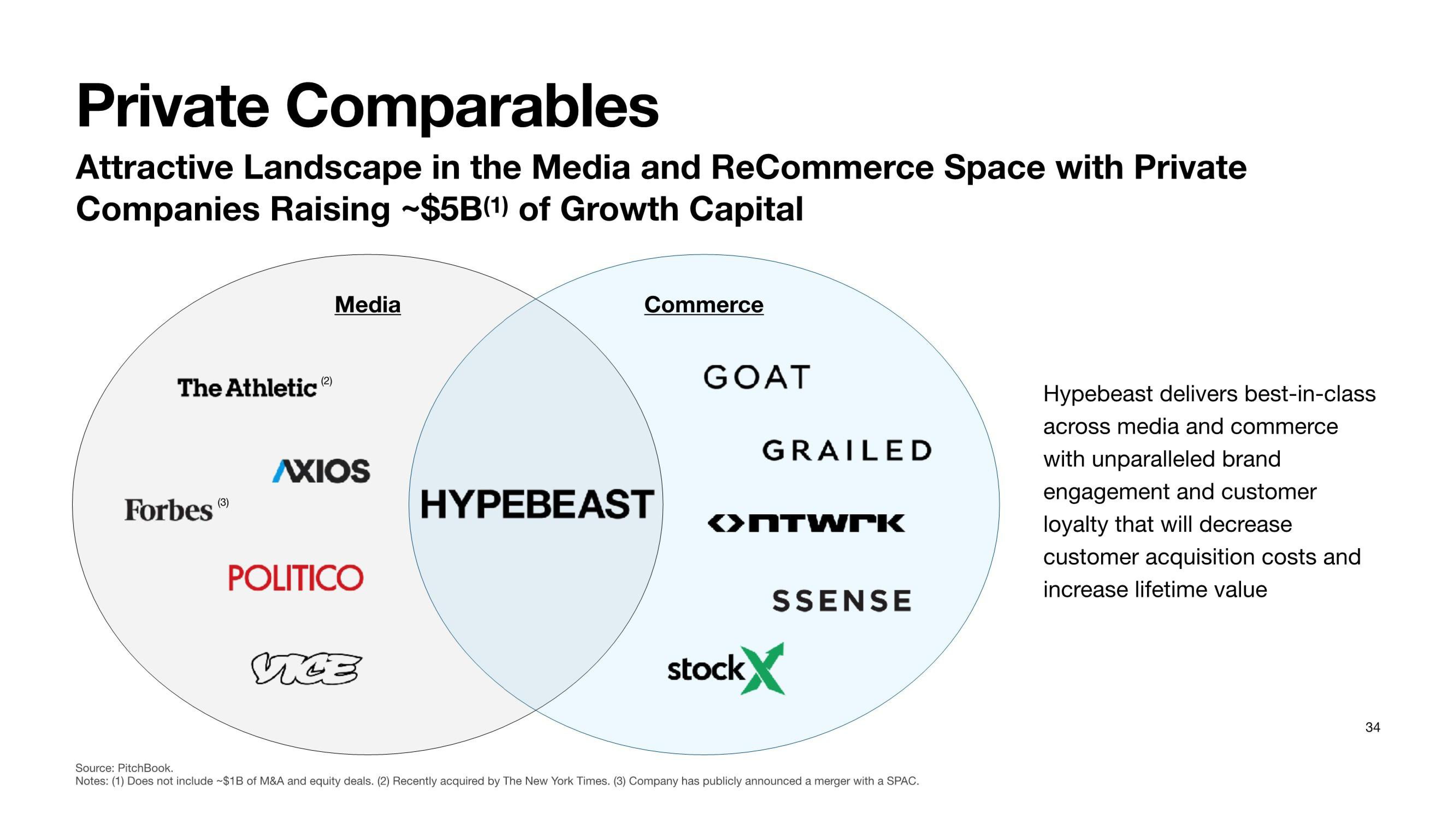 Hypebeast SPAC Presentation Deck slide image #34