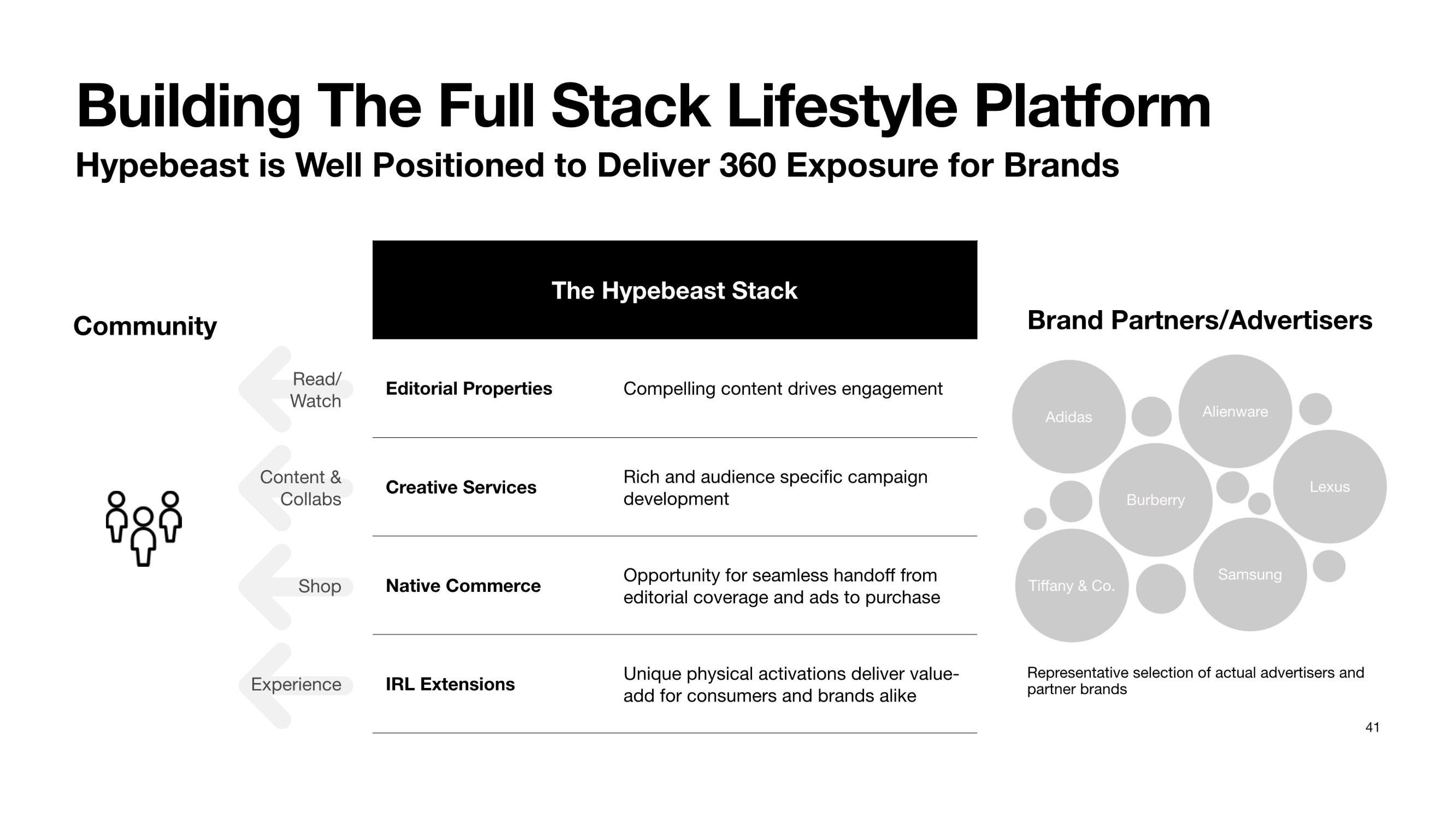 Hypebeast SPAC Presentation Deck slide image #41