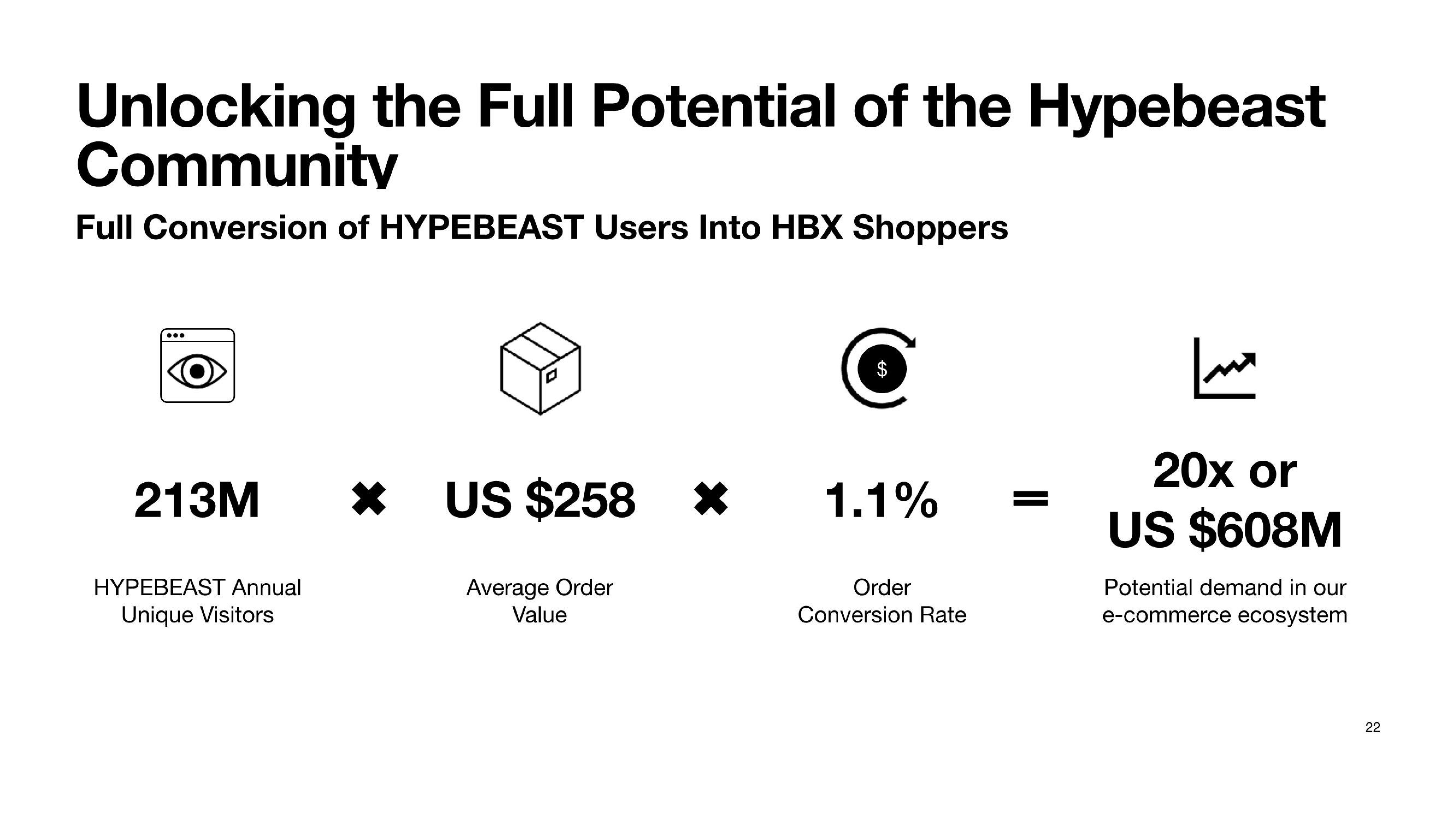 Hypebeast SPAC Presentation Deck slide image #22