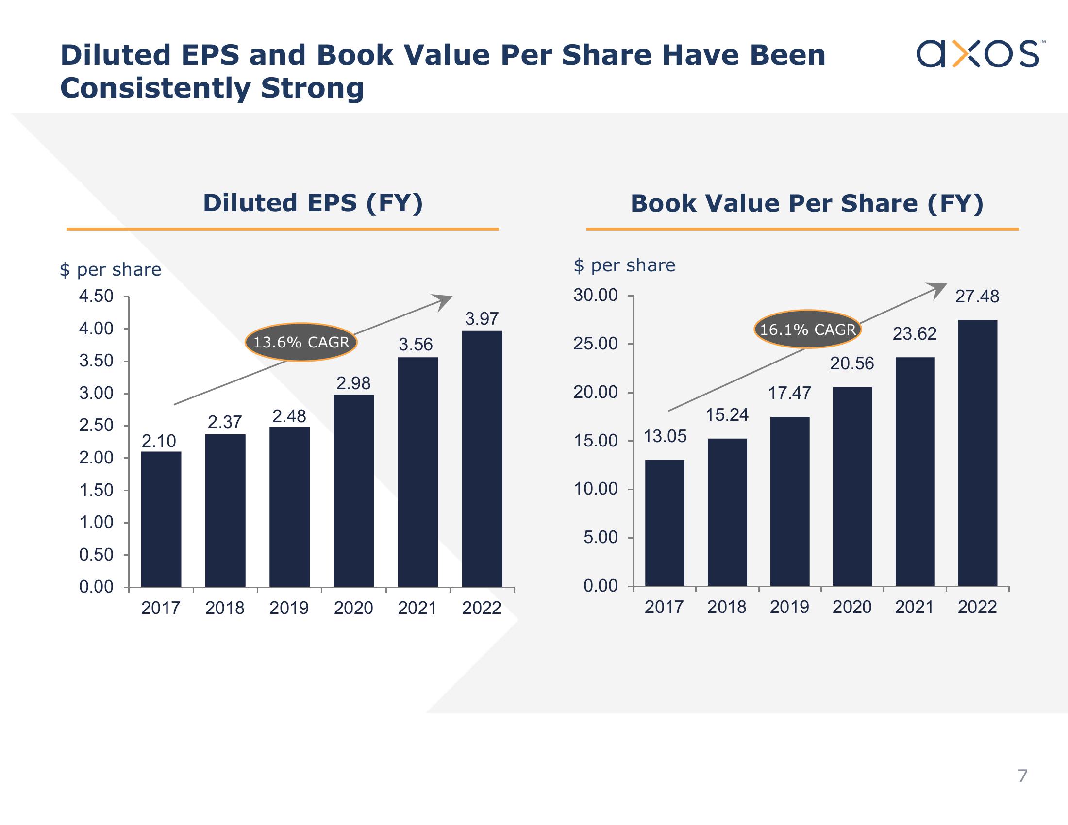 Axos Financial, Inc. Investor Presentation slide image