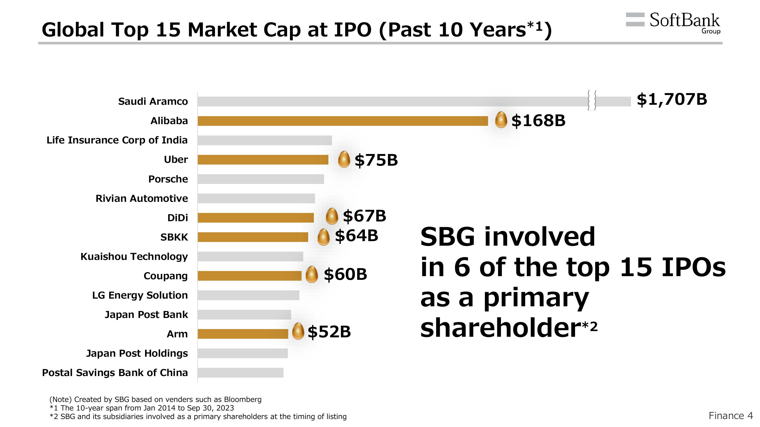 SoftBank Results Presentation Deck slide image