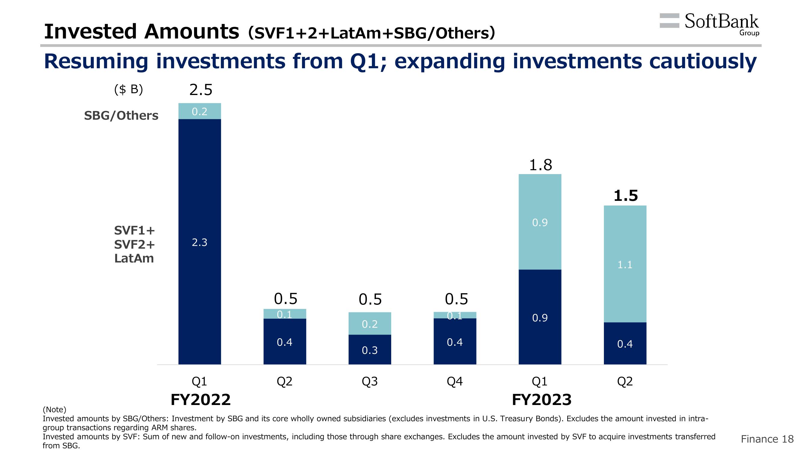 SoftBank Results Presentation Deck slide image #21