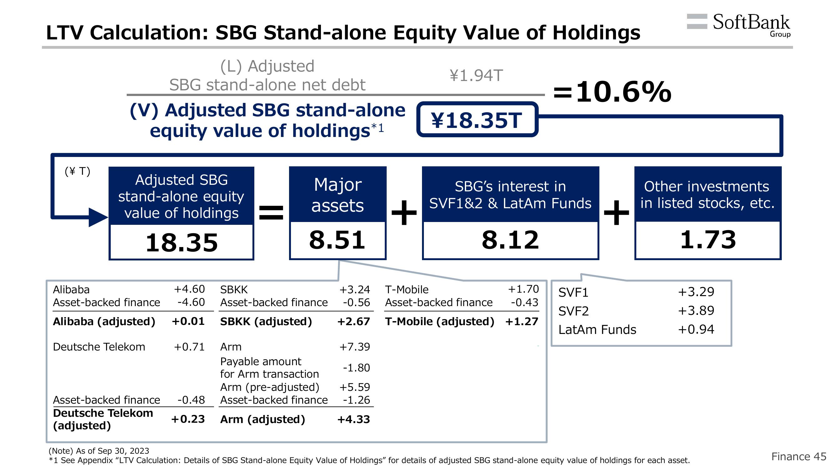 SoftBank Results Presentation Deck slide image #48