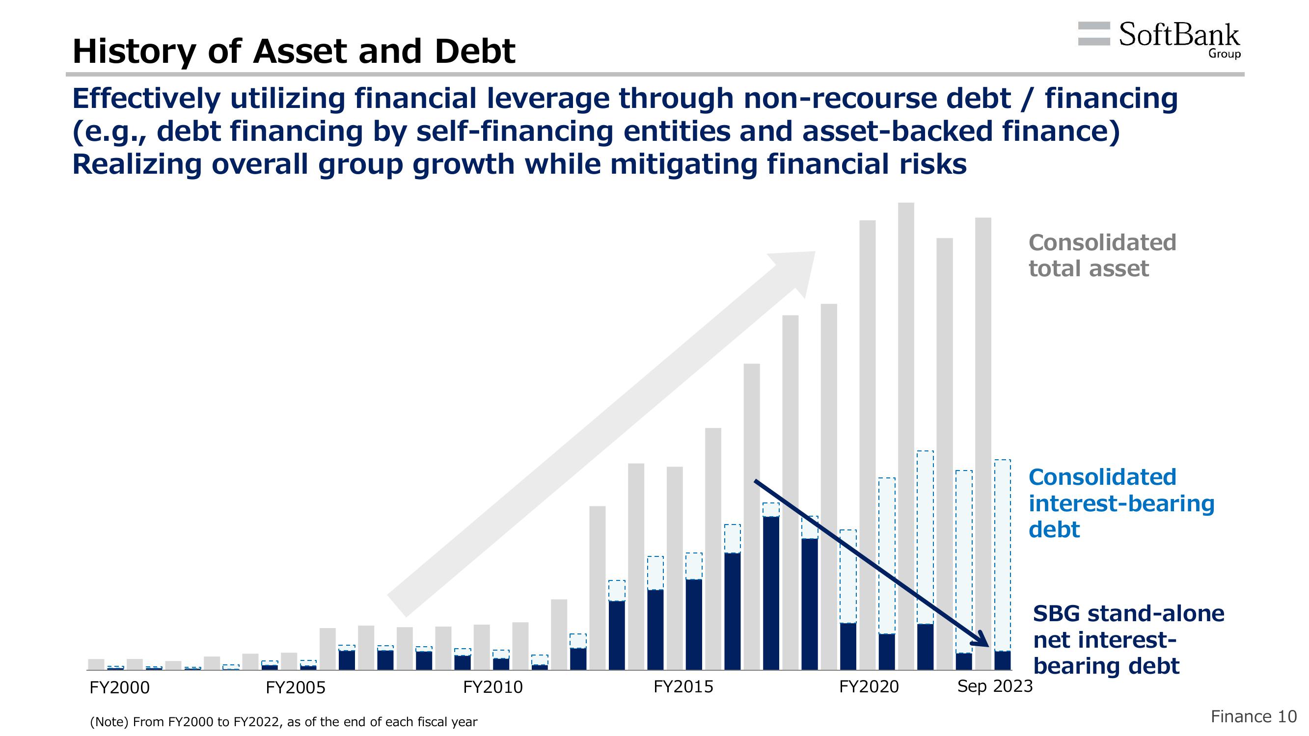 SoftBank Results Presentation Deck slide image #13