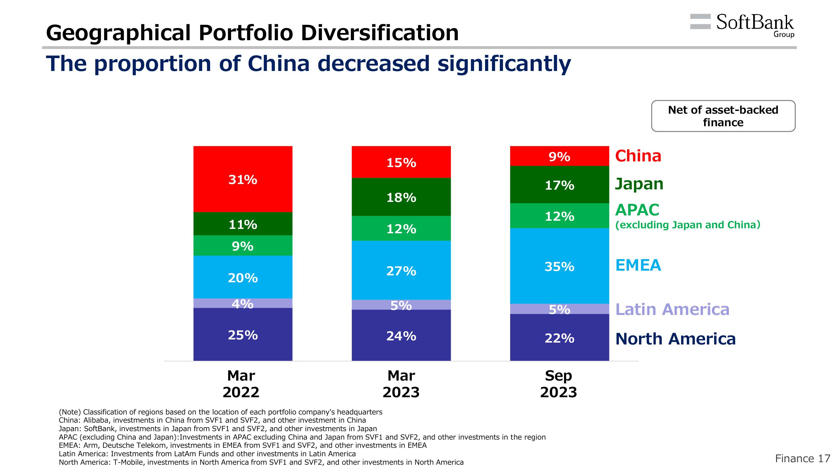 SoftBank Results Presentation Deck slide image #20