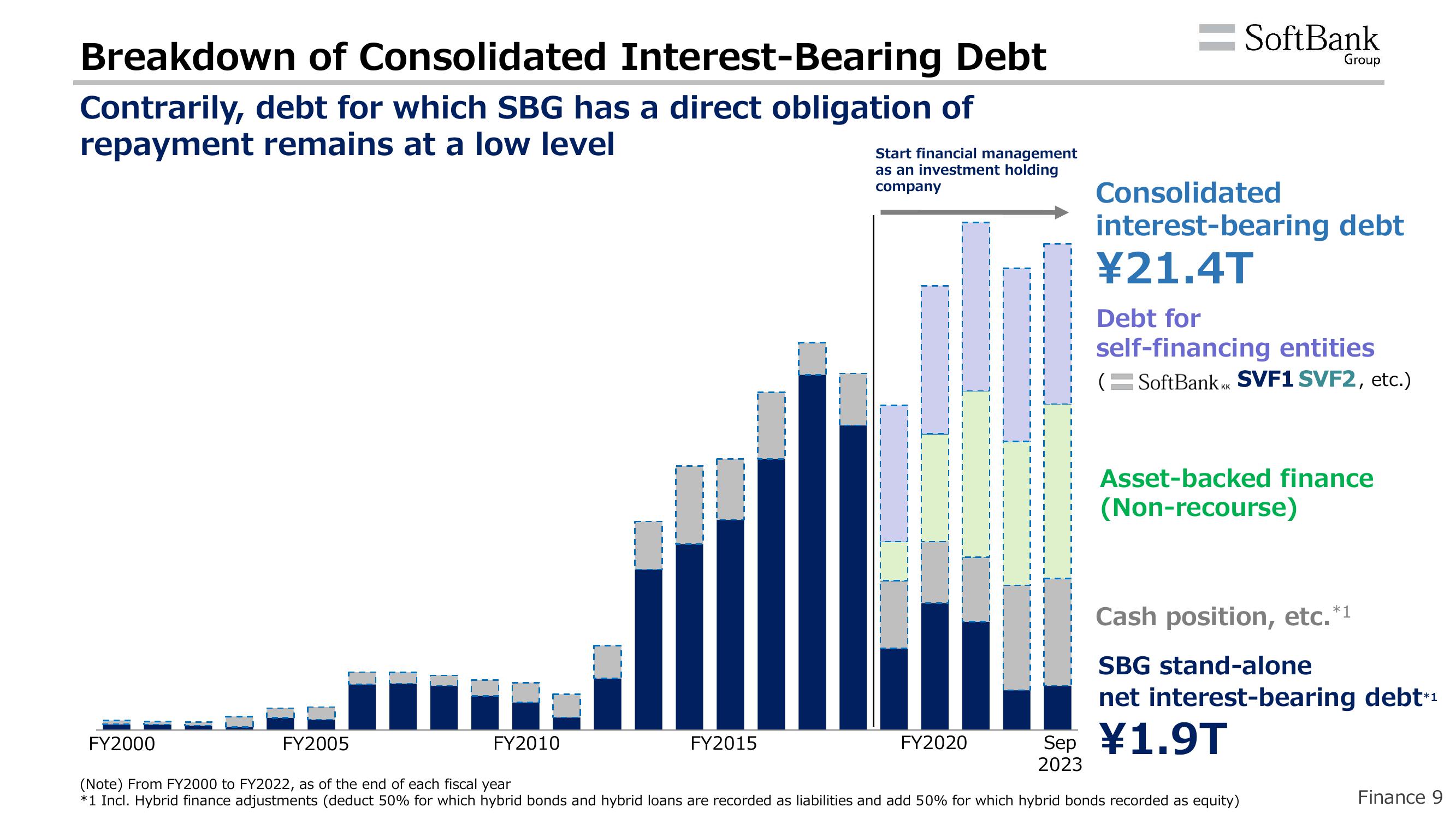 SoftBank Results Presentation Deck slide image #12