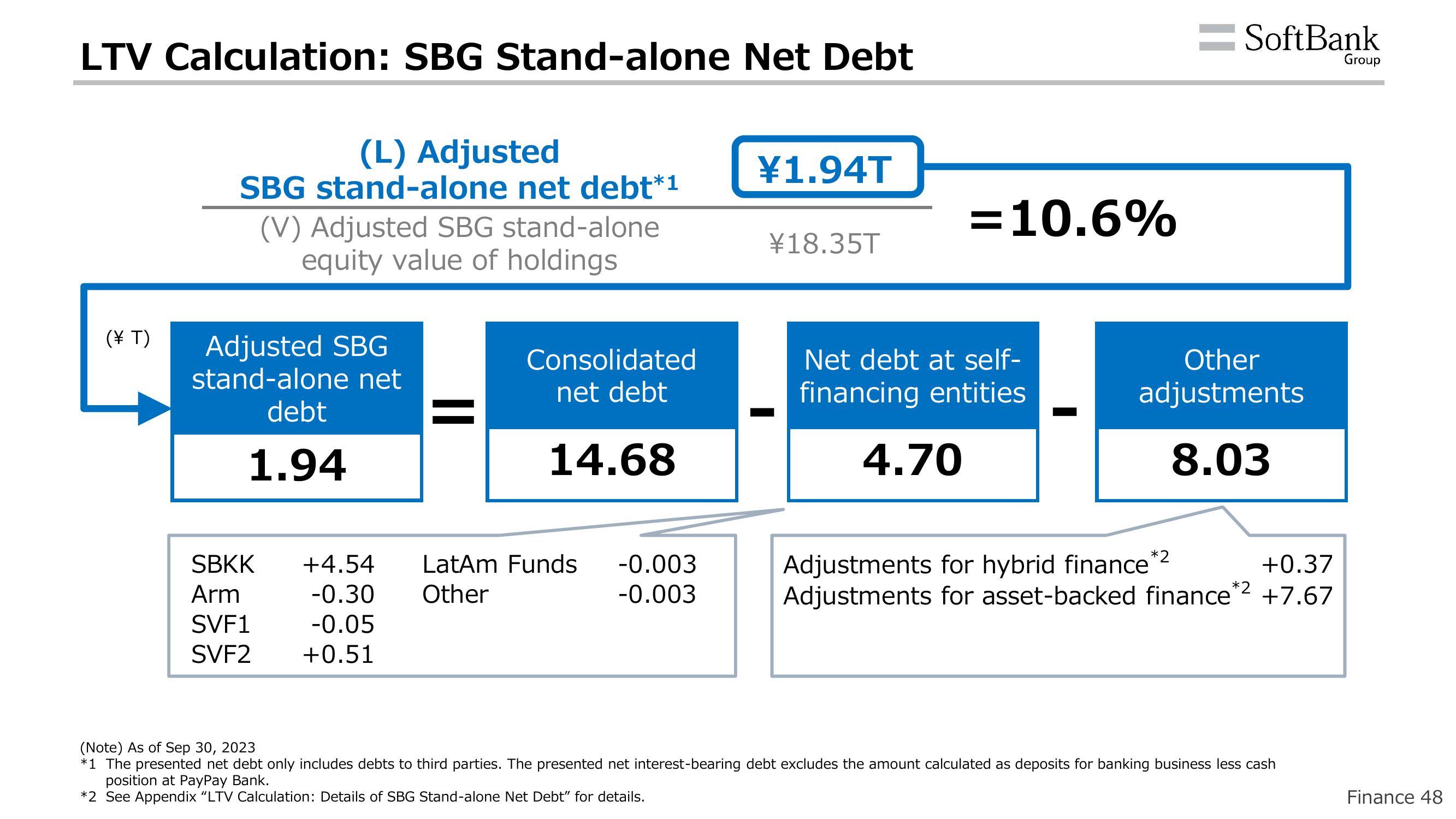 SoftBank Results Presentation Deck slide image #51