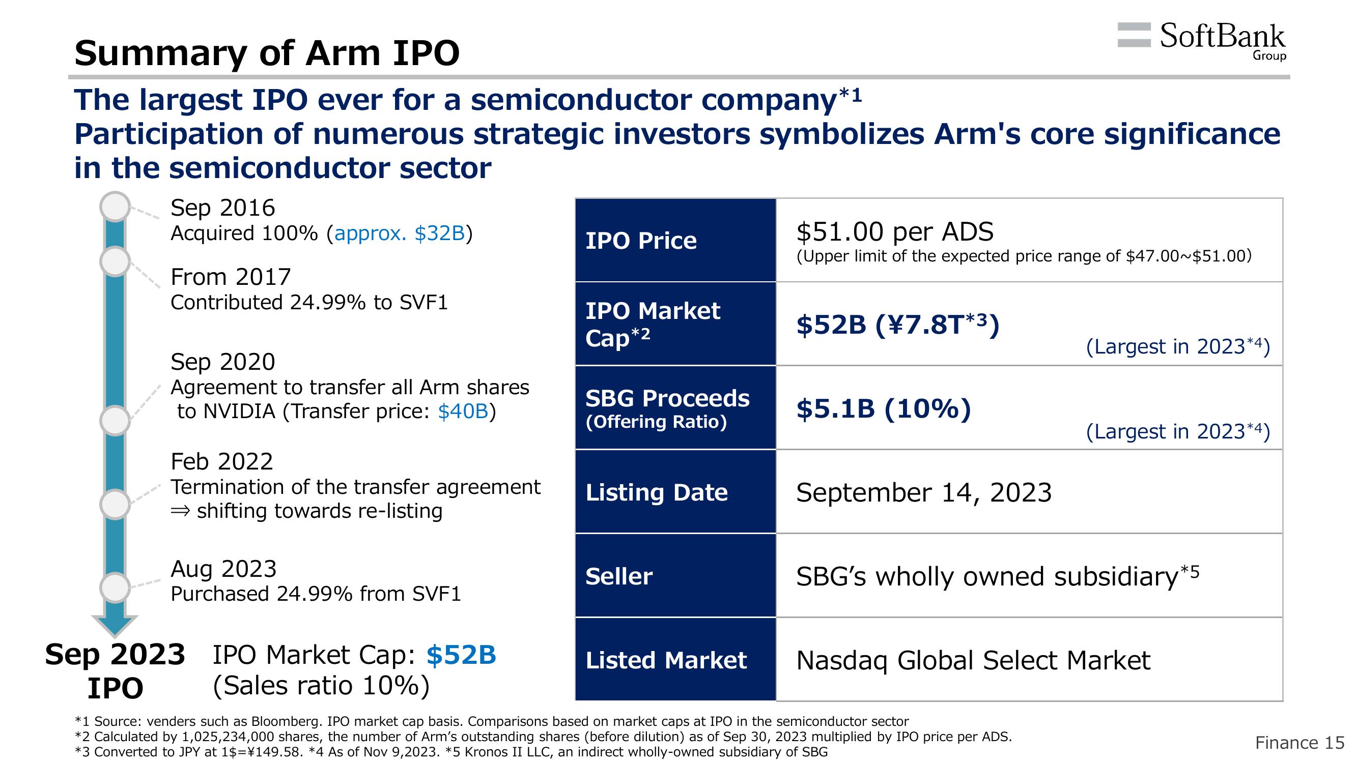 SoftBank Results Presentation Deck slide image