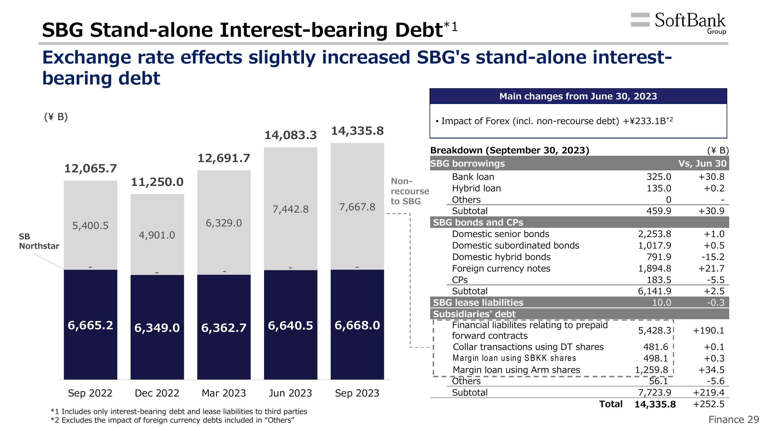 SoftBank Results Presentation Deck slide image #32