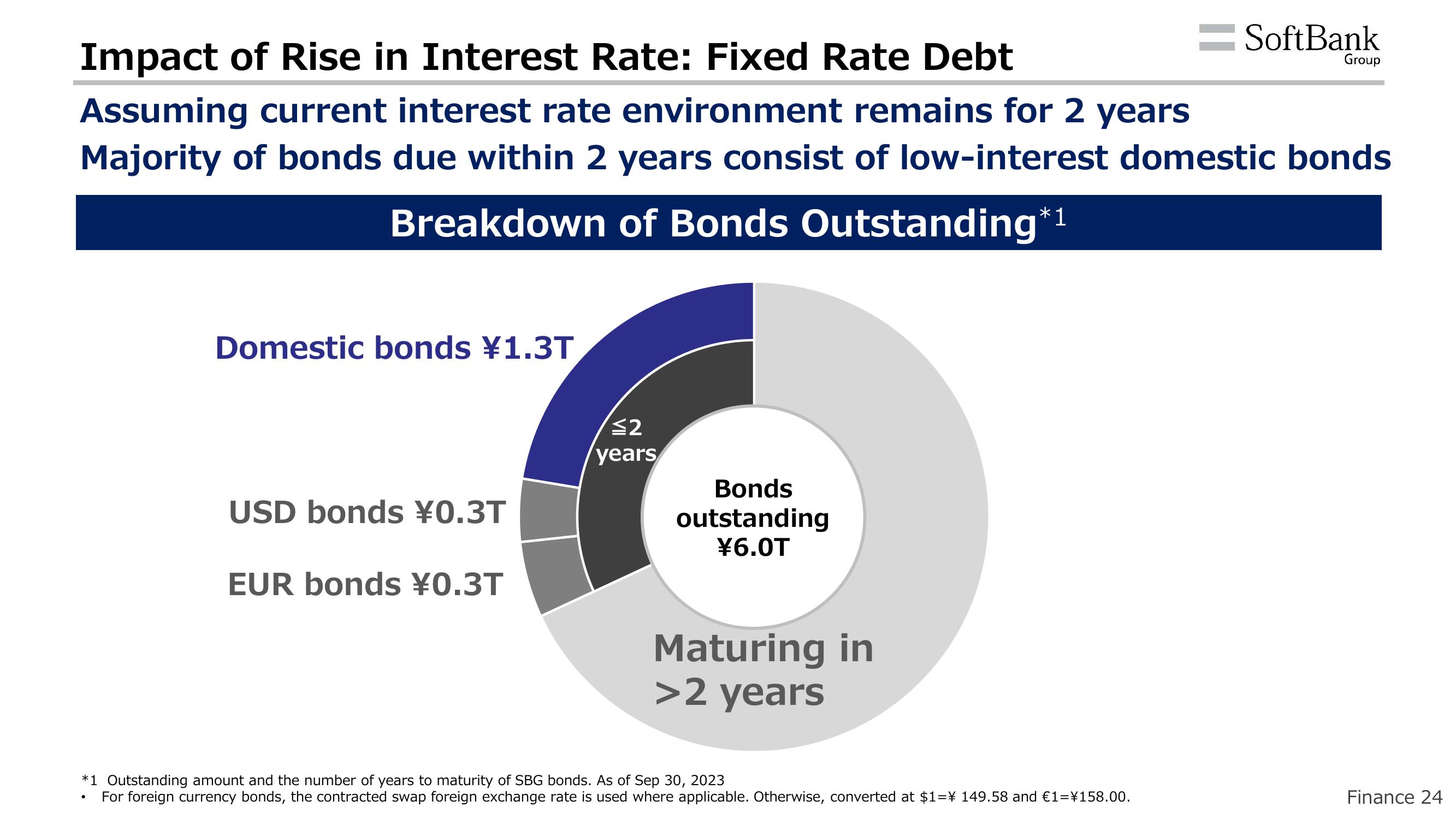 SoftBank Results Presentation Deck slide image #27