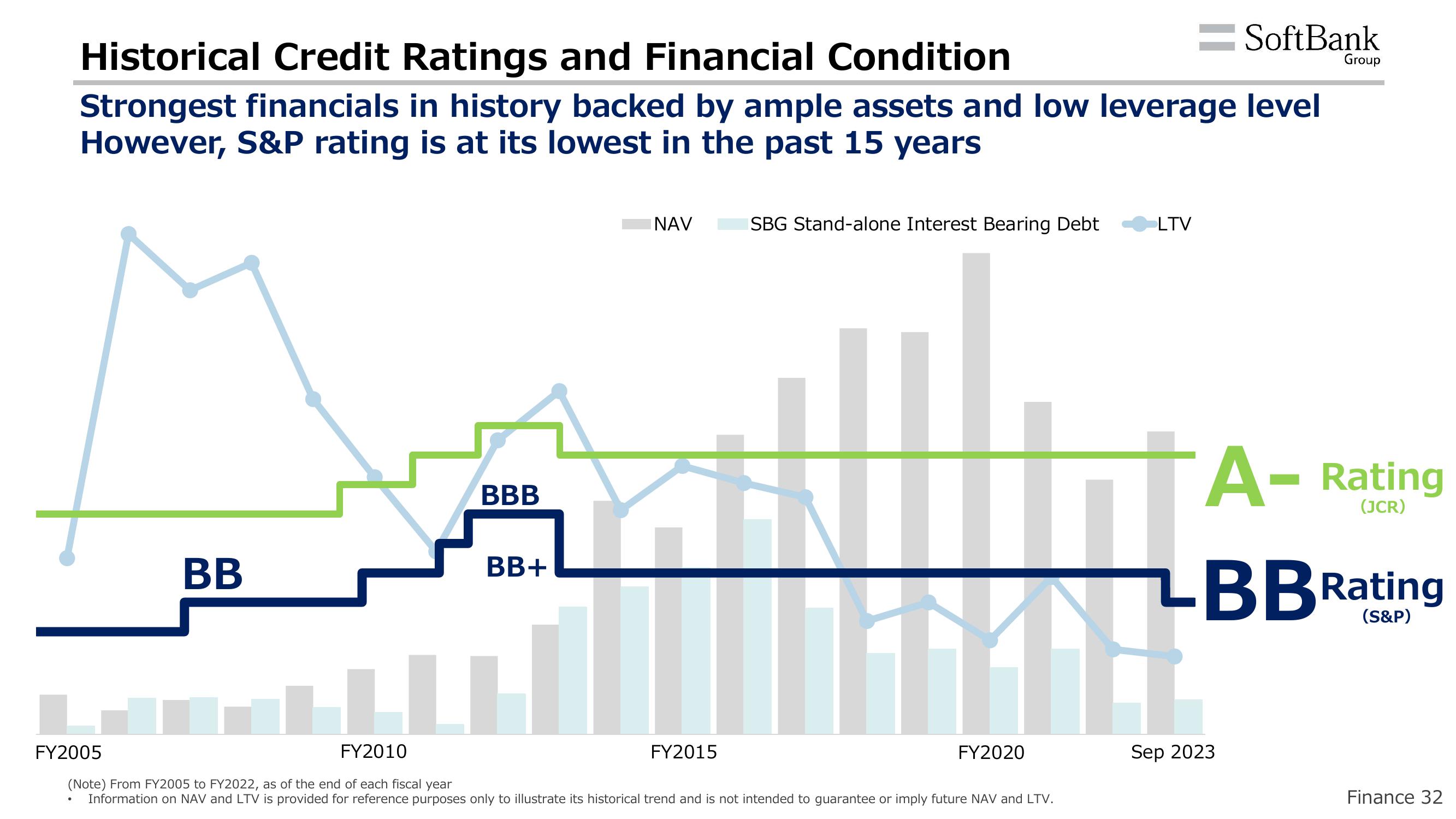 SoftBank Results Presentation Deck slide image #35