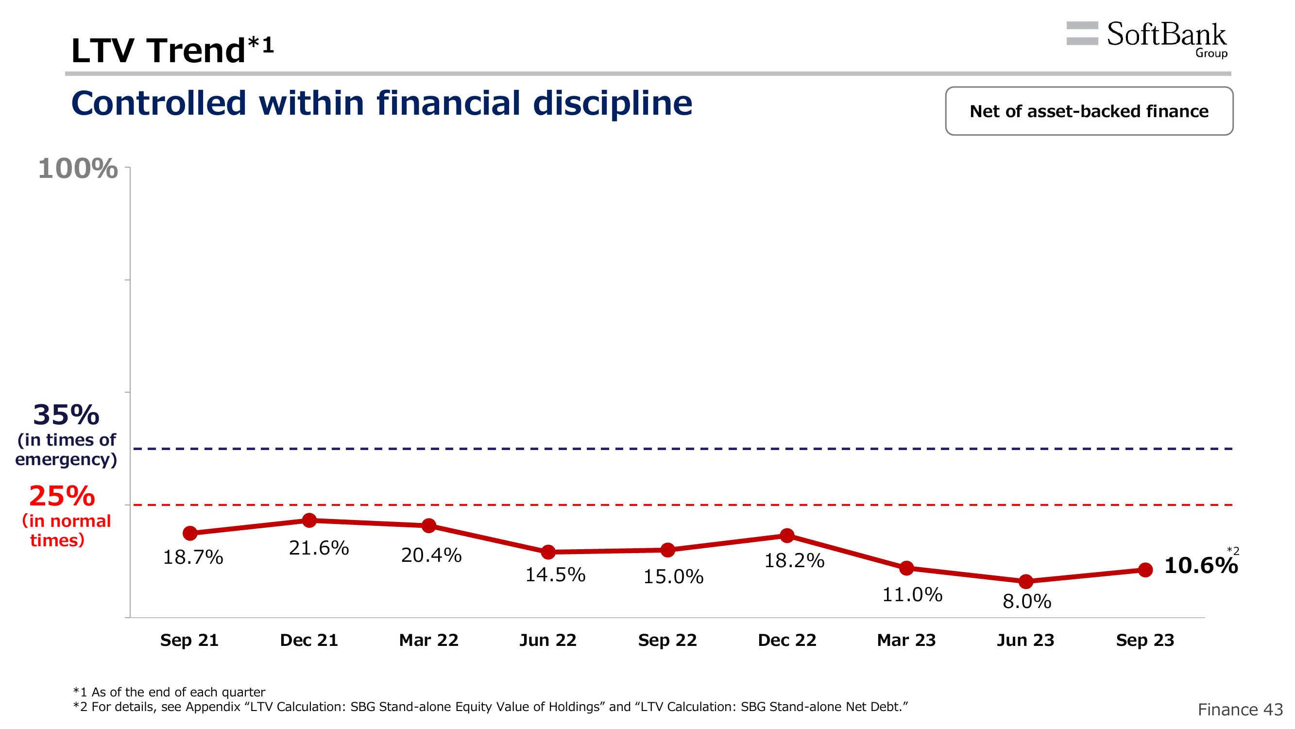 SoftBank Results Presentation Deck slide image #46