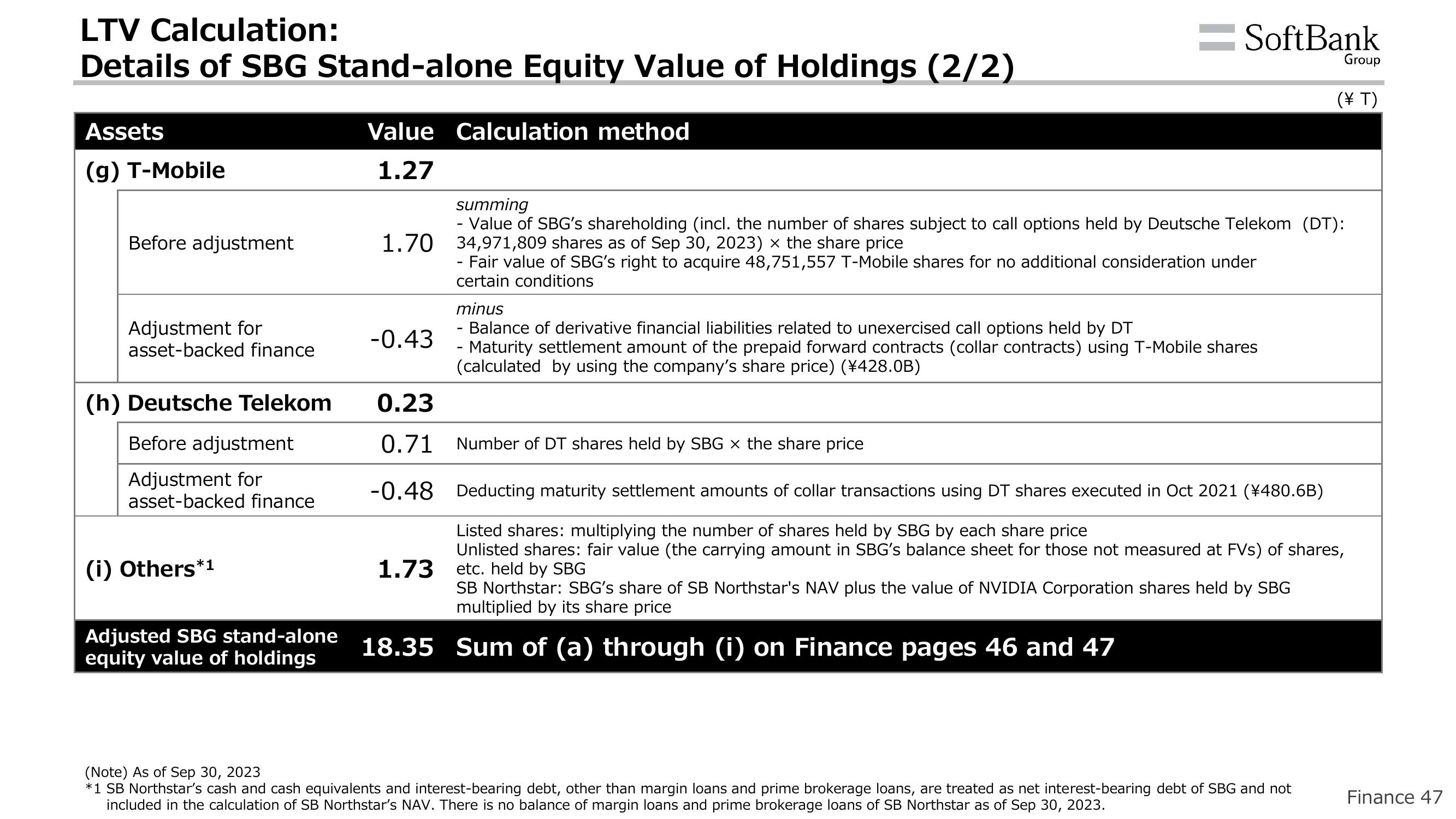 SoftBank Results Presentation Deck slide image #50