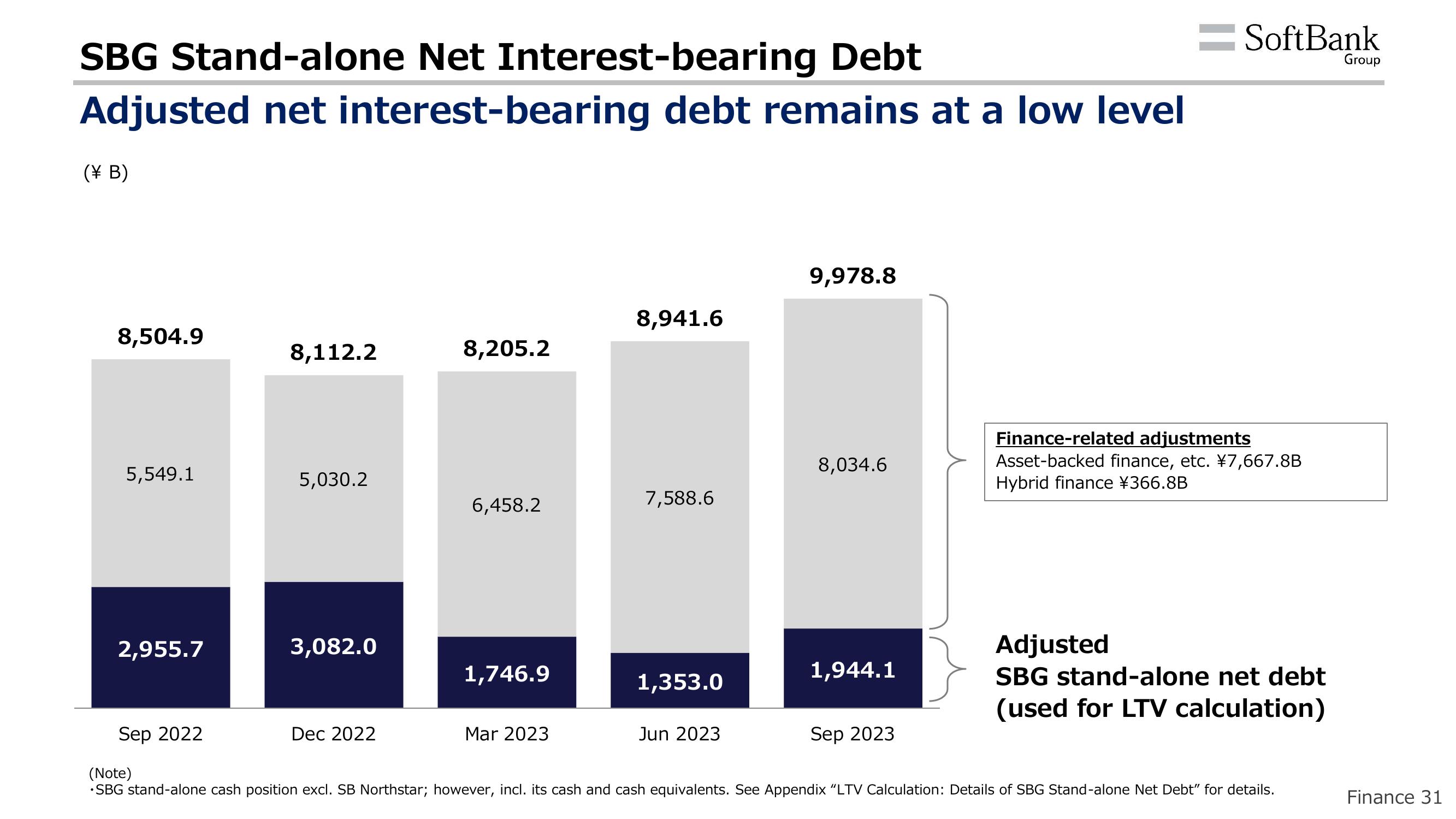 SoftBank Results Presentation Deck slide image #34