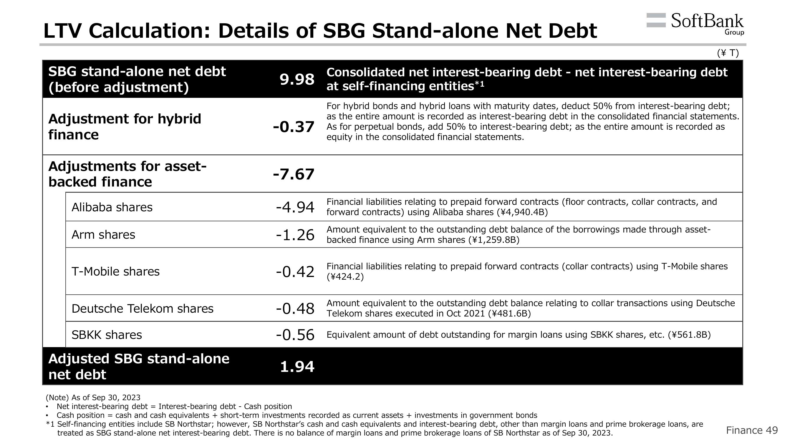 SoftBank Results Presentation Deck slide image