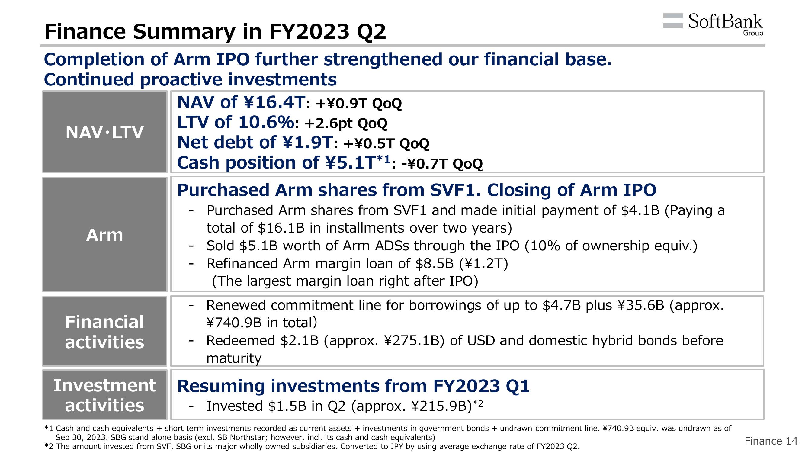 SoftBank Results Presentation Deck slide image