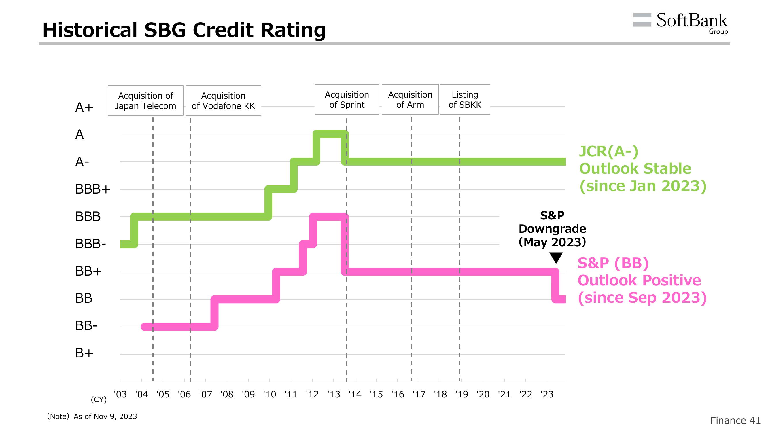 SoftBank Results Presentation Deck slide image #44