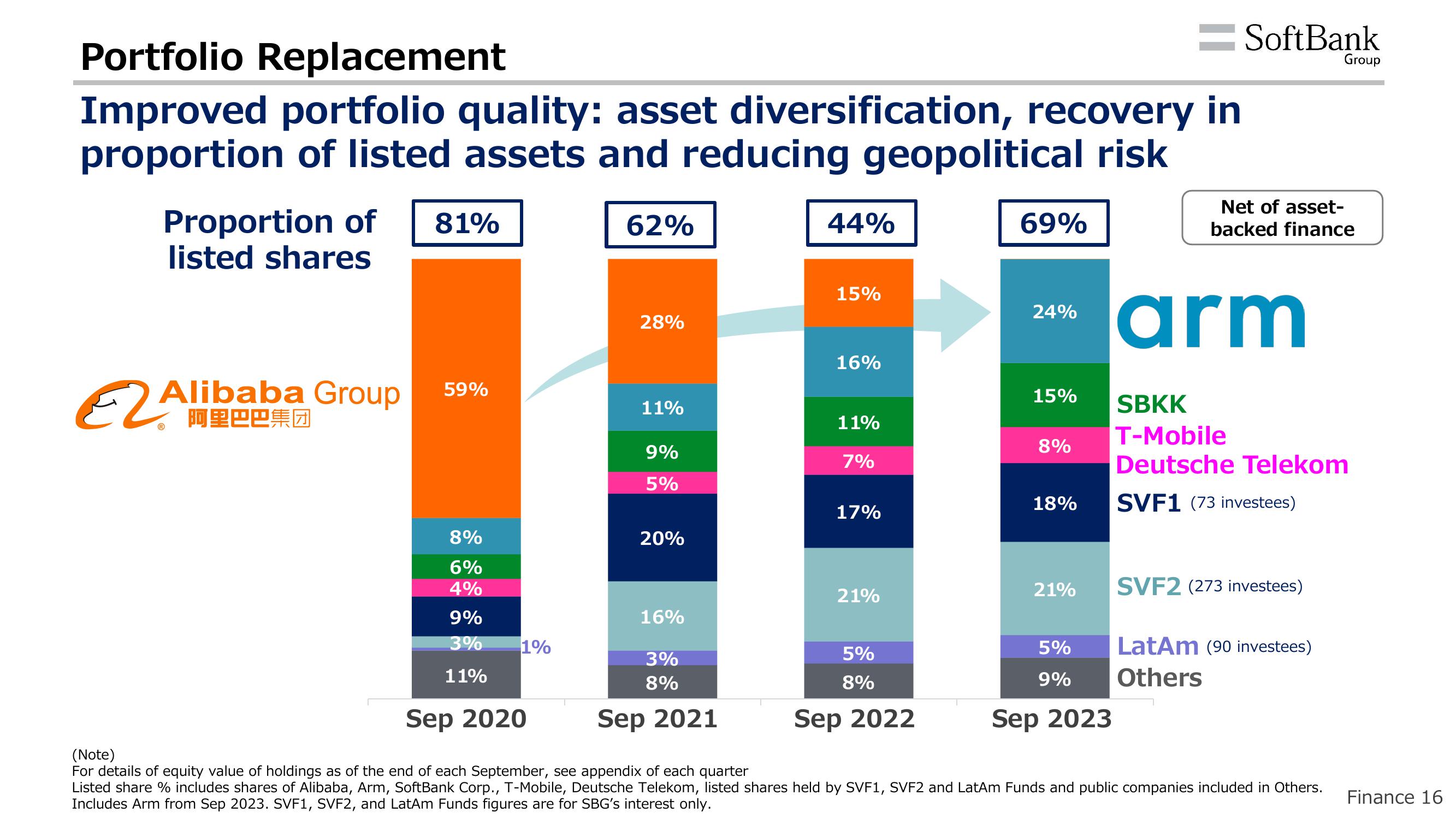 SoftBank Results Presentation Deck slide image #19